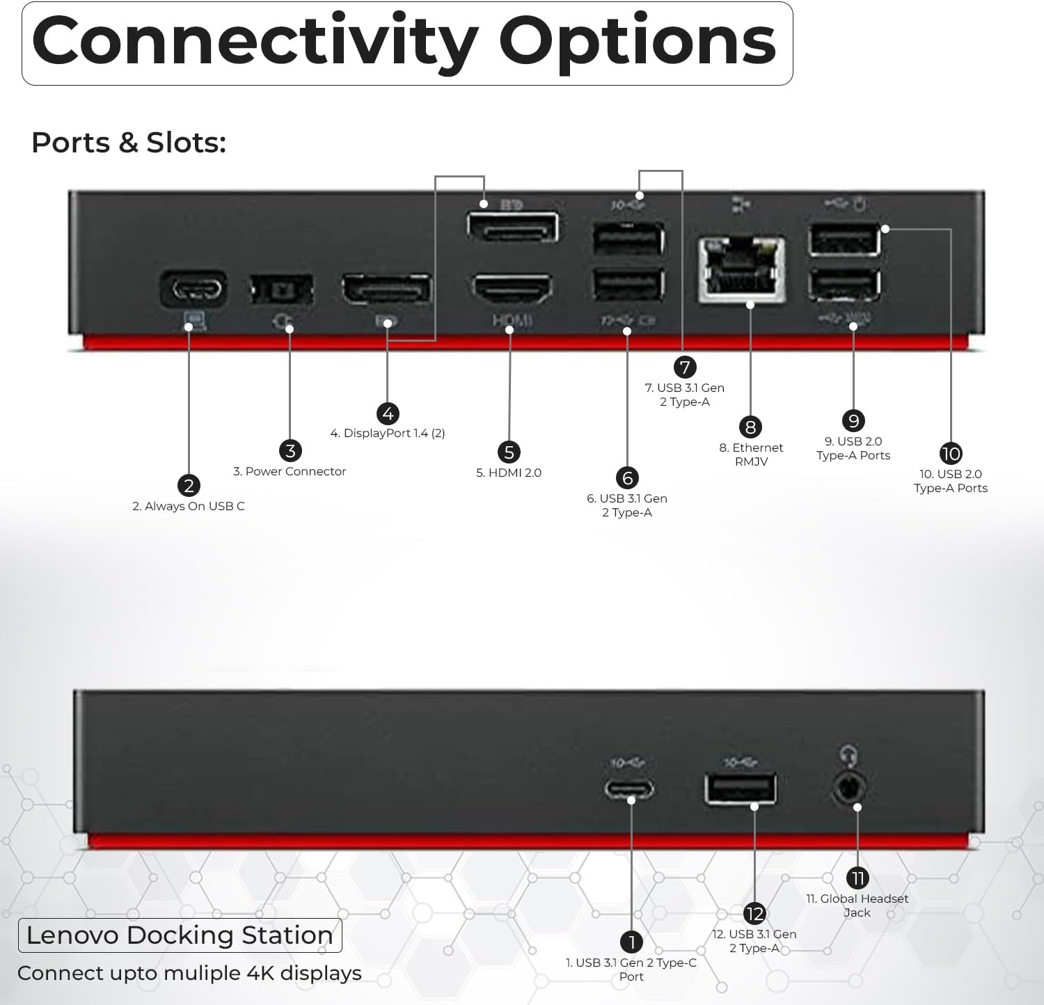 40AY0090US Lenovo Thinkpad Docking Station Dual Monitor - Supports 4K Display, Thinkpad Dock with 90W Adapter, HDMI, DisplayPort, USB C Cables & Cloth - Lenovo Docking Station