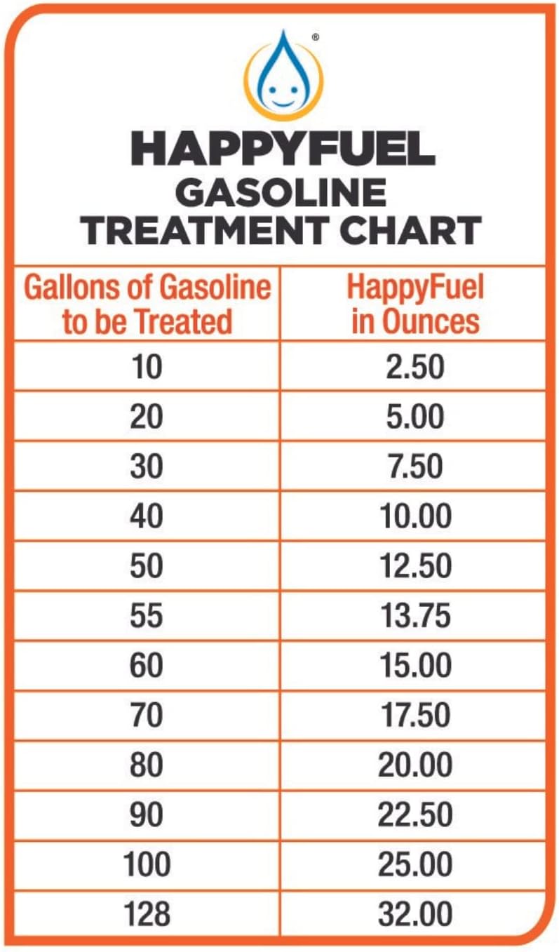 HappyFuel Premium Fuel Stabilizer, Gasoline Antioxidant, Fuel Storage for Gas, Classic Cars, Boats, Lawnmowers, Snowmobiles, Motorcycles and Marine…