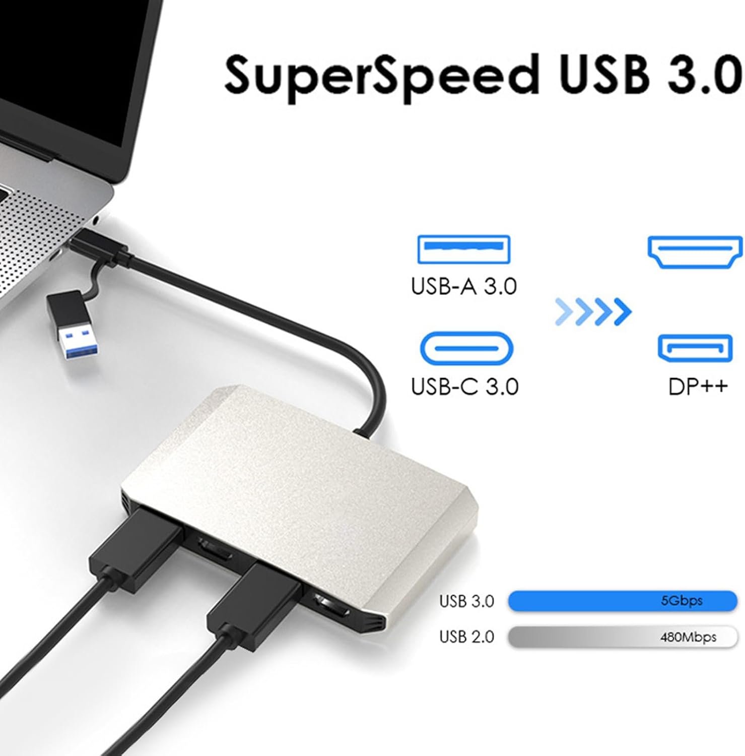 GOWENIC USB C USB 3.0 to Dual 4K DisplayPort HD Adapter 4K 60Hz DisplayPort Splitter, Monitor Splitter Extended Display for Dual Monitor, to Converter