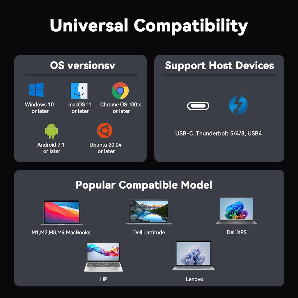 TobenONE USB C Docking Station for 3 Monitors 4K, Triple Monitor DisplayLink Dock with 120W Power Adapter, for MacBook M1-M5/Mac mini/Windows/Chrome, 3x HDMI, 5x USB, Gigabit Ethernet, Driver Required