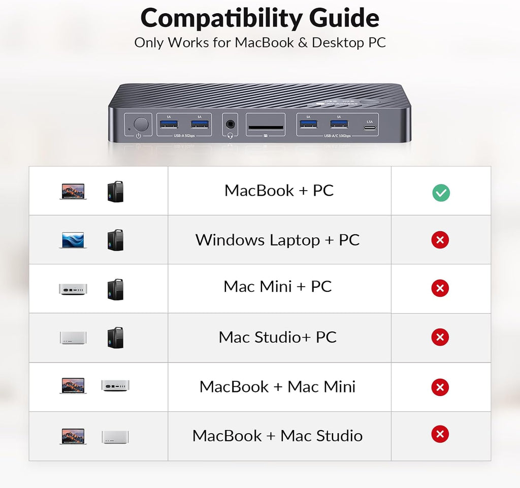 AV Access KVM Switch Docking Station for MacBook Desktop PC, USB C KVM Switch 2 Monitors 2 Computers, 4K Dual HDMI Displays, Plug&Play, Ethernet, 100W Power Delivery, EDID Emulation