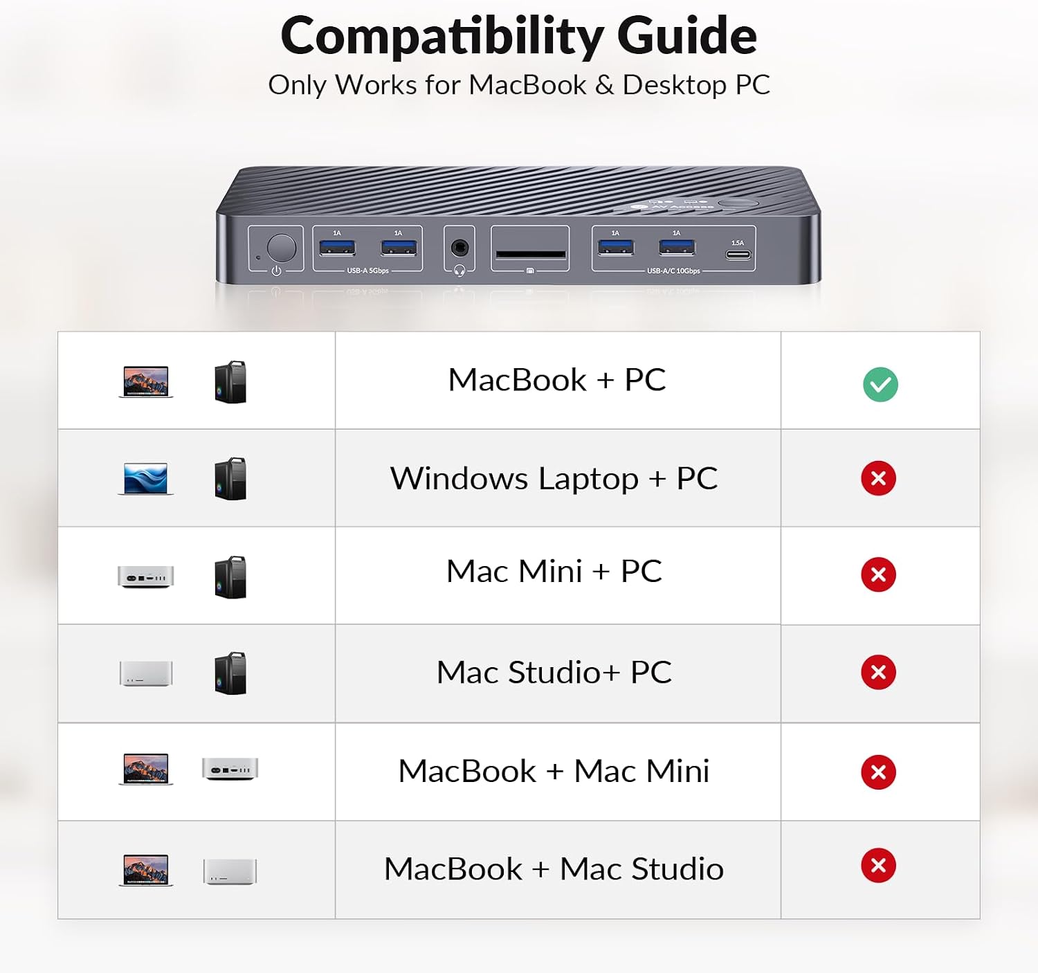 AV Access KVM Switch Docking Station for MacBook Desktop PC, USB C KVM Switch 2 Monitors 2 Computers, 4K Dual HDMI Displays, Plug&Play, Ethernet, 100W Power Delivery, EDID Emulation