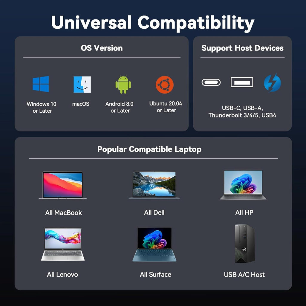 TobenONE 20-IN-1 Docking Station 3 Monitors for MacBook Neo, Triple 4K@60Hz Monitor Docking Station with 3 HDMI, 2 DP, 45W PD,150W Charger, 6 USB Ports, Driver-Based, for M1-M5 Pro/Max, Windows, Linux
