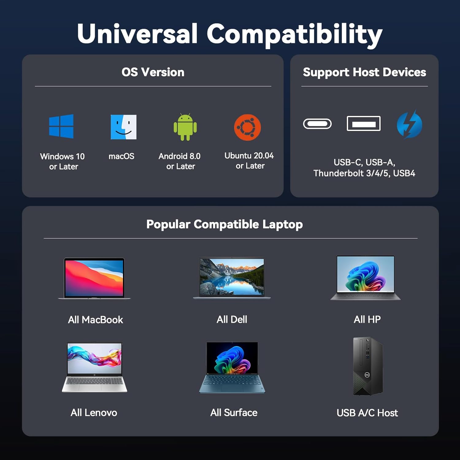 TobenONE 20-IN-1 Docking Station 3 Monitors for MacBook Neo, Triple 4K@60Hz Monitor Docking Station with 3 HDMI, 2 DP, 45W PD,150W Charger, 6 USB Ports, Driver-Based, for M1-M5 Pro/Max, Windows, Linux
