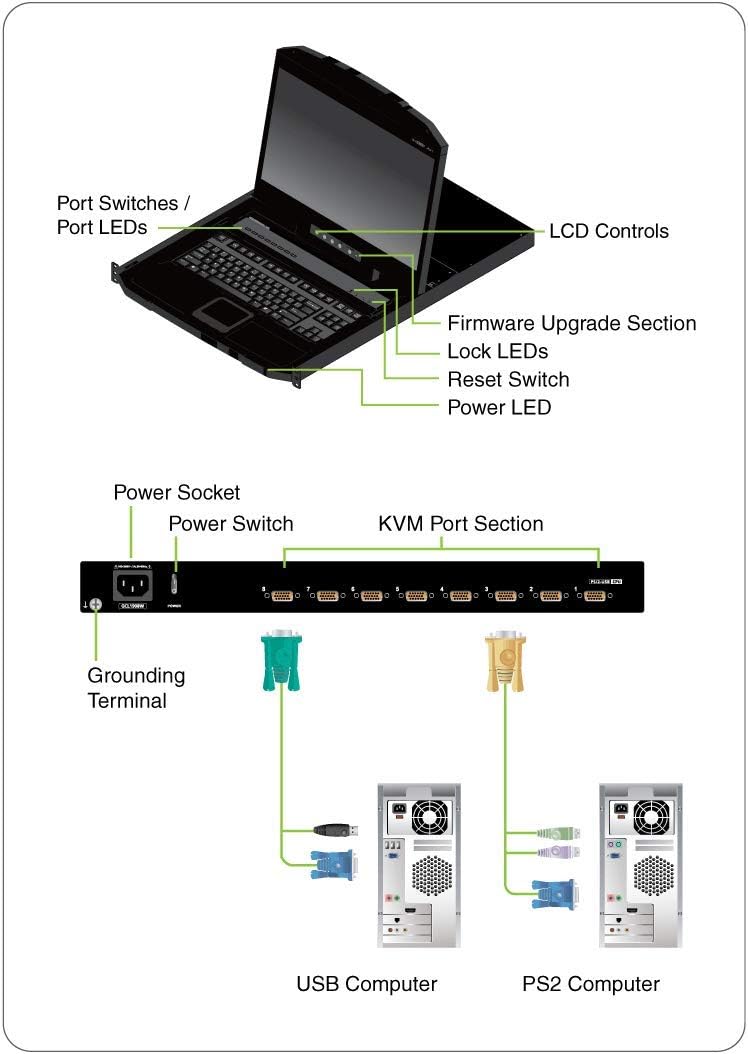 IOGEAR 8-Port 18.5' Widescreen Short Depth LCD KVM Switch