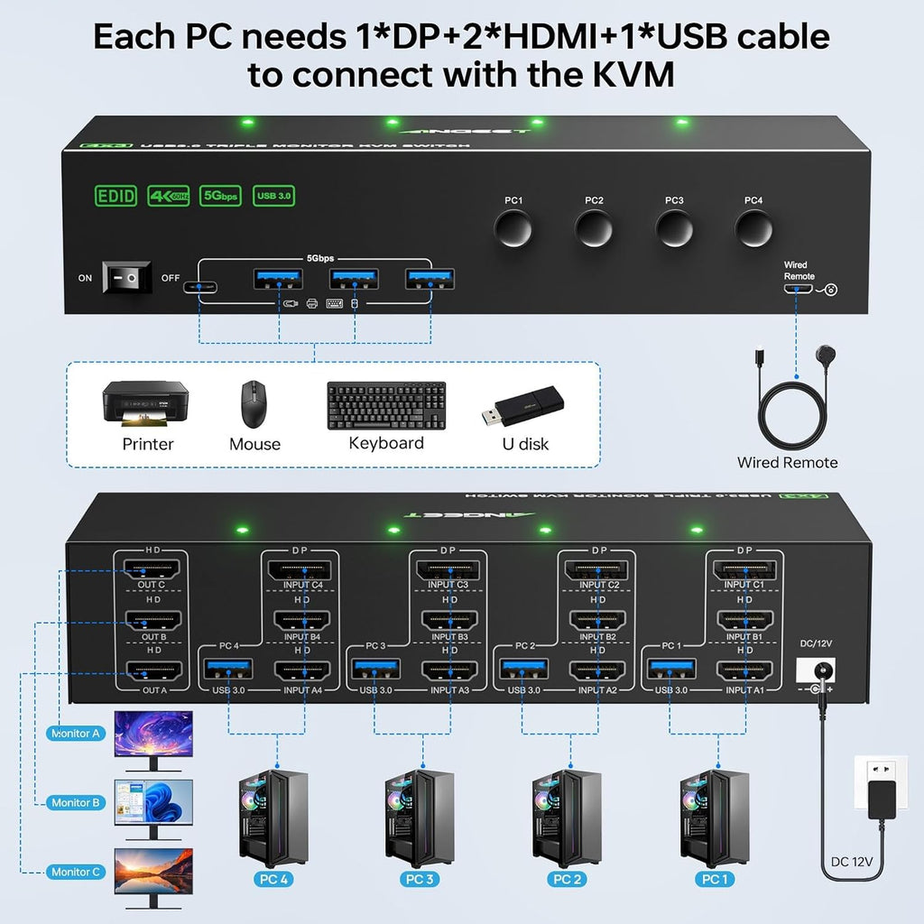 KVM Switch 3 Monitors 4 Computers 4K@60Hz,EDID Simulation,USB 3.0 HDMI Displayport KVM Switch Triple Monitor for 4 PC Share 3 Monitors and Keyboard Mouse Printer,with Wired Remote and 4 USB Cables