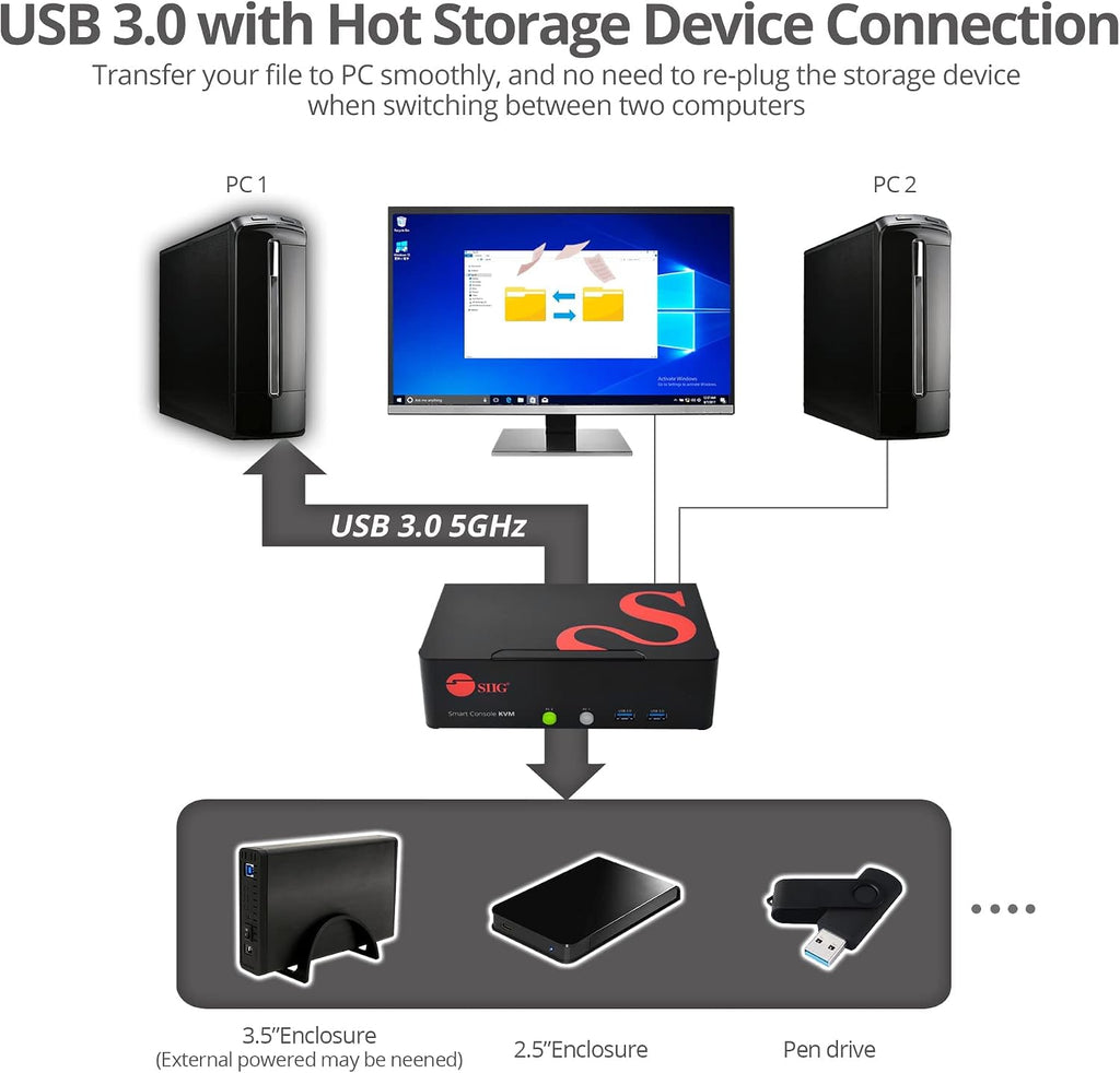 SIIG 2-Port DVI Dual-Link KVM Switch Smart Console with USB 3.0 Multi-Media (CE-DV0111-S1)