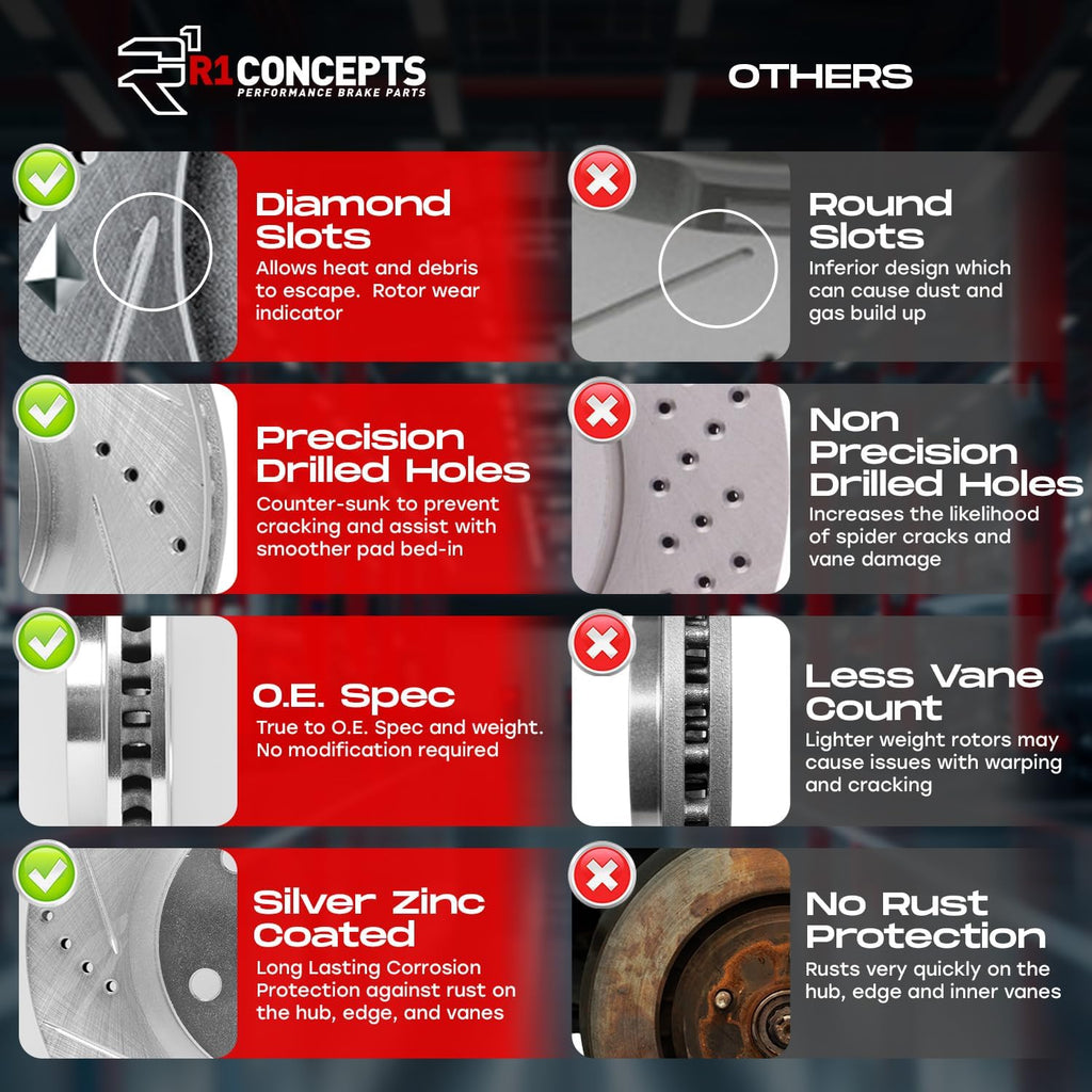 R1 Concepts Front Brake Kit Fits 2011-2019 Ford Fiesta| Optimum Oep Pads, Drilled Slotted Rotors| Hardware| 10.2' Front