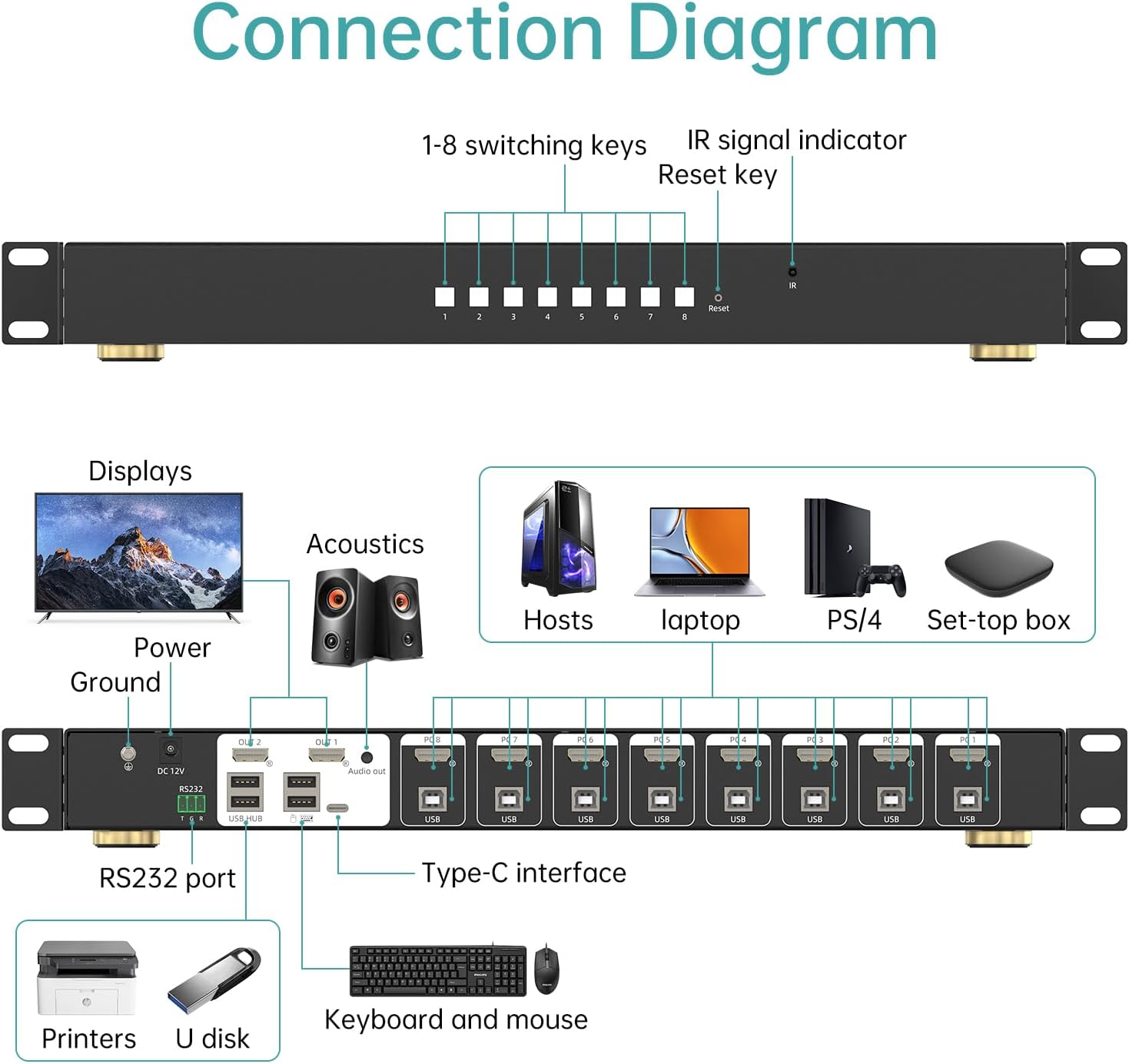 eKL 8 Port Real Seamless Switching HDMI KVM Switch 8 Computers 4K@30Hz 1U Rack Mount, 3.5mm Audio Extractor, Desktop Controller, Hotkey, Mouse, RS232 Code Switching