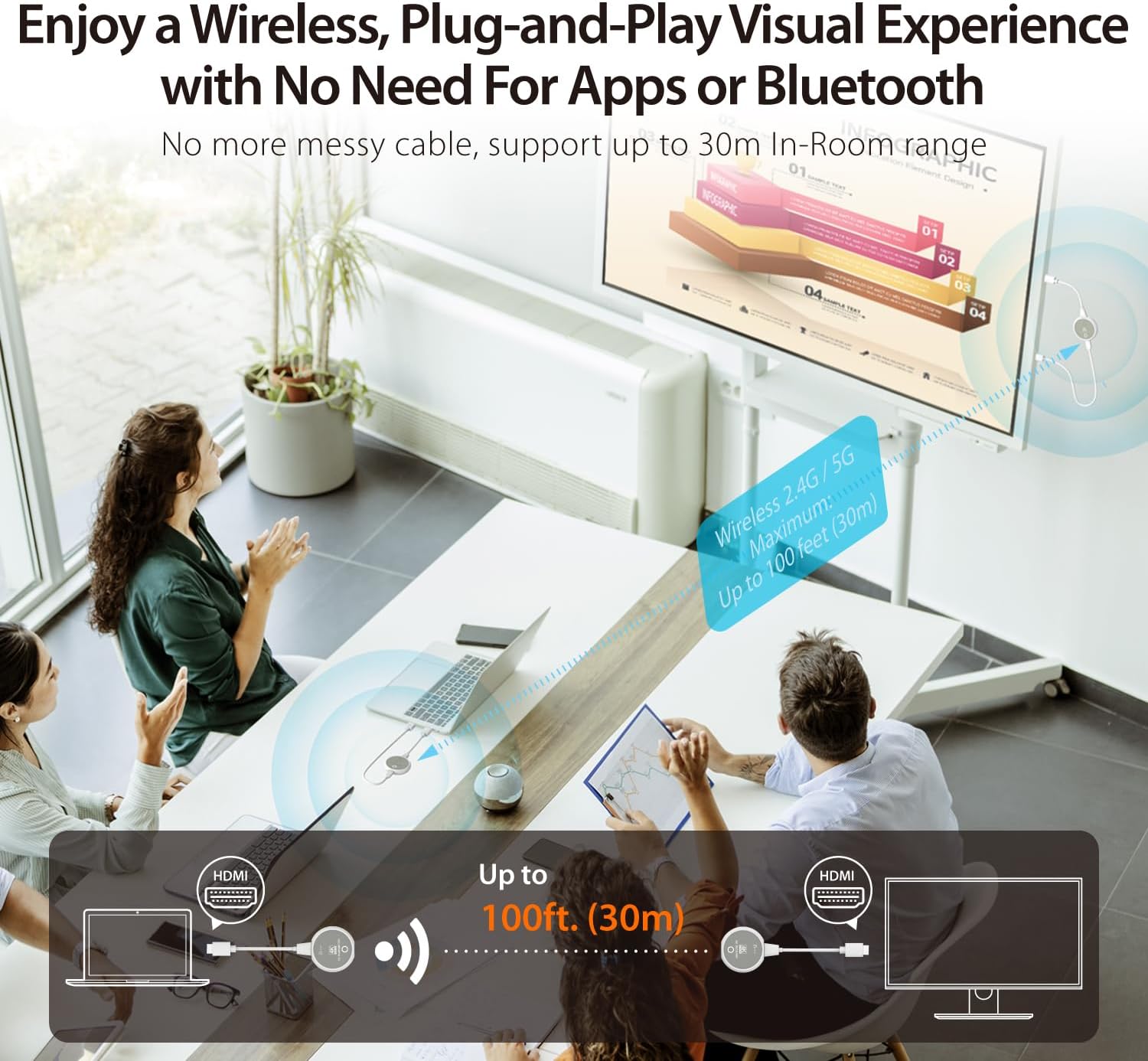 j5create ScreenCast 4K Wireless HDMI Transmitter and Receiver, Wireless HDMI Extender, Support 4K30Hz / 1080p60Hz, 2.4/5GHz, from Laptop/PC/Player/TV Box to Monitor/Projector/TV (JVAW75)