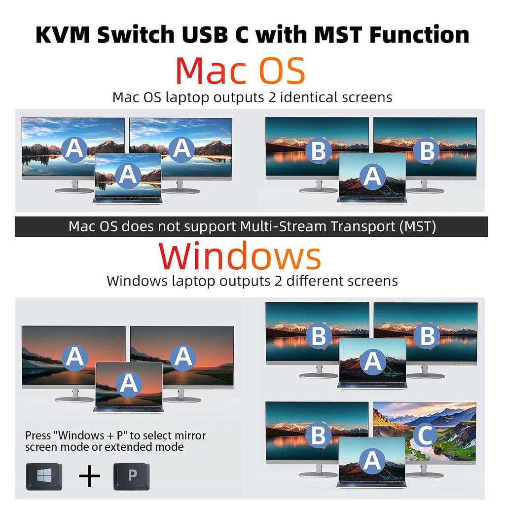 KCEVE 15-in-1 KVM Switch USB C Docking Station, USB 3.0 KVM Switch 2 Monitors 2 Laptops HDMI 4K@60Hz, 80W PD, 5Gbps, MST, Gigabit Ethernet, SD/TF Card, Wired Remote(4K USB C HDMI 2 in 2 Out KVM)