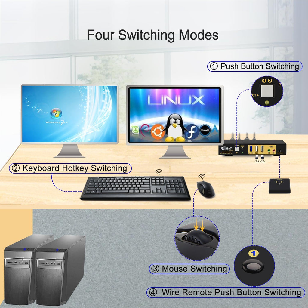 CKL 2 Port KVM Switch Dual Monitor DisplayPort 4K 60Hz for 2 Computers 2 Monitors, 1 DP Input to DP + HDMI Outputs for Each PC via DP 1.4 MST (622DH-MST)