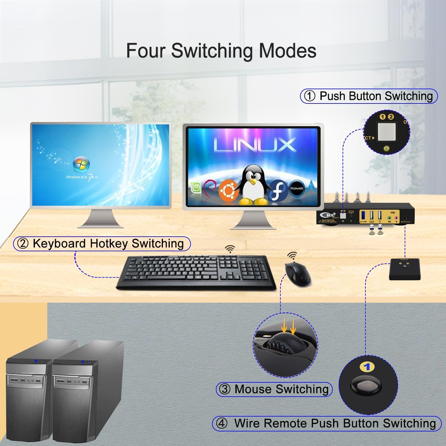CKL 2 Port KVM Switch Dual Monitor DisplayPort 4K 60Hz for 2 Computers 2 Monitors, 1 DP Input to DP + HDMI Outputs for Each PC via DP 1.4 MST (622DH-MST)