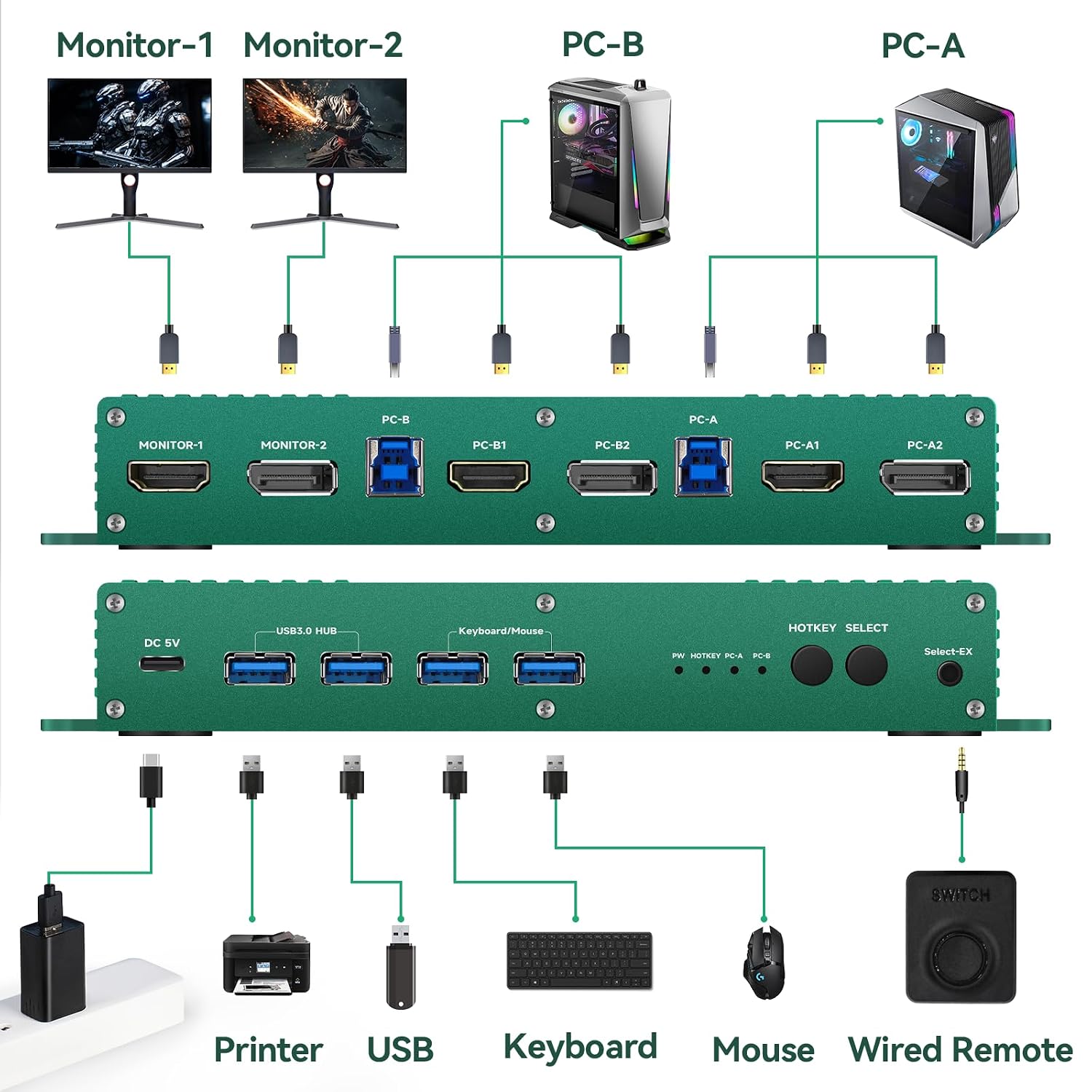 Kvm Switch Displayport and hdmi 4K 240Hz Hotkey Switching