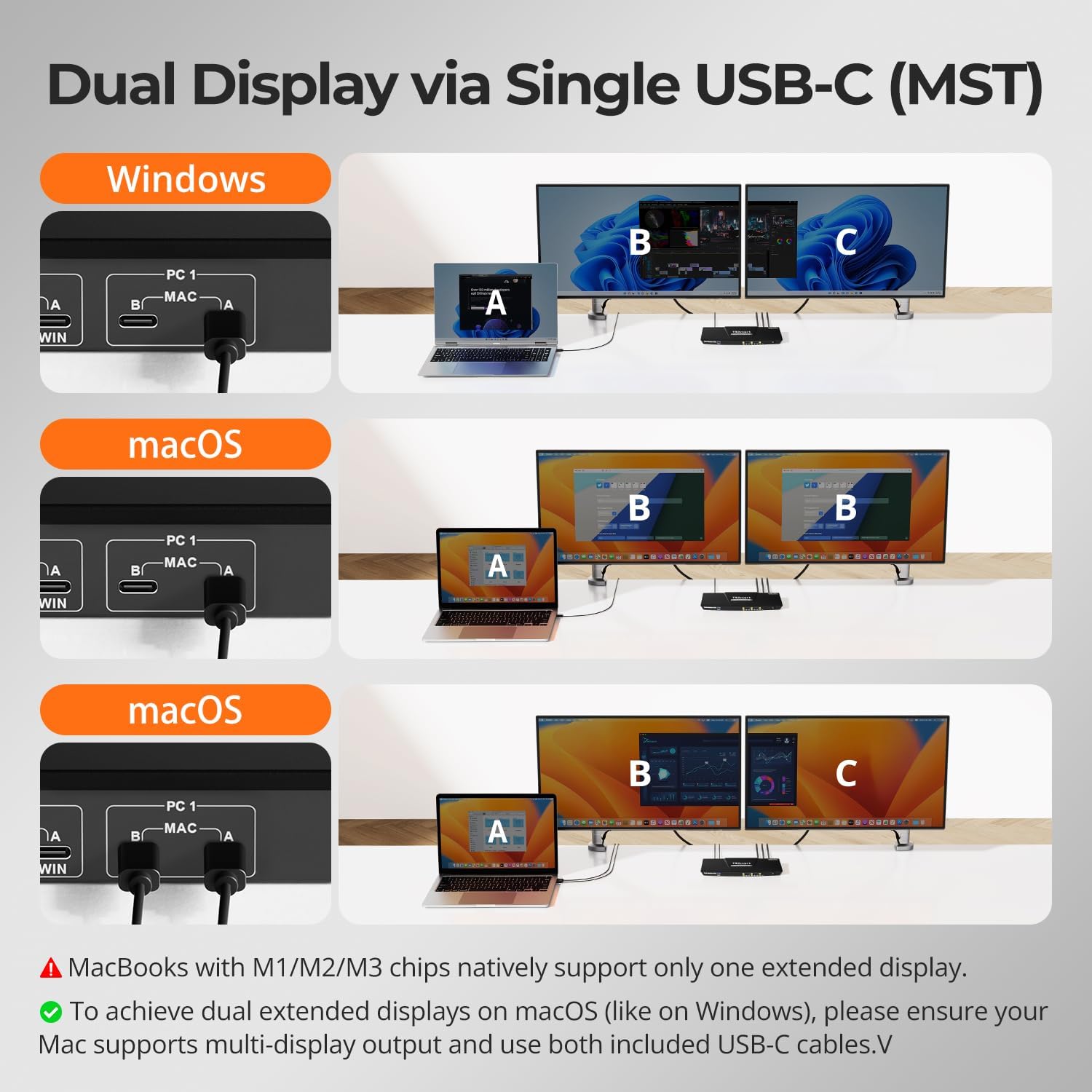 TESmart MST USB-C KVM Switch 2 Monitors 2 Laptops 4K@60Hz, USB 3.0 Dual Monitor KVM, EDID Emulation, 60W PD, 1G Ethernet, 2K@144Hz, 1080P@240Hz, Hotkey Switch, with All Input Cables