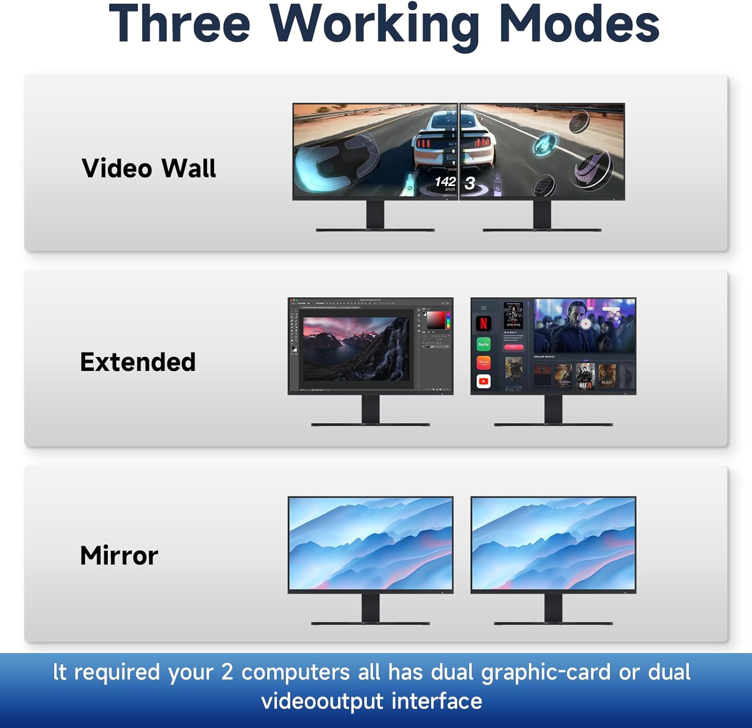 Kvm Switch HDMI 2 Monitors 2 Computers Edid Emulator 4k 144hz Hotkey Switching Dual Monitor kvm Switch hdmi edid 2 Monitors 2 Computers 1440P 120Hz 144hz 165hz 240hz FreeSync G-SYNC
