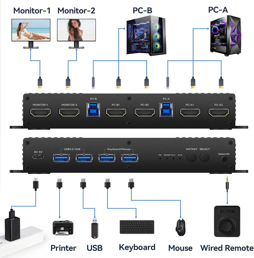 Kvm Switch HDMI 2 Monitors 2 Computers Edid Emulator 4k 144hz Hotkey Switching Dual Monitor kvm Switch hdmi edid 2 Monitors 2 Computers 1440P 120Hz 144hz 165hz 240hz FreeSync G-SYNC