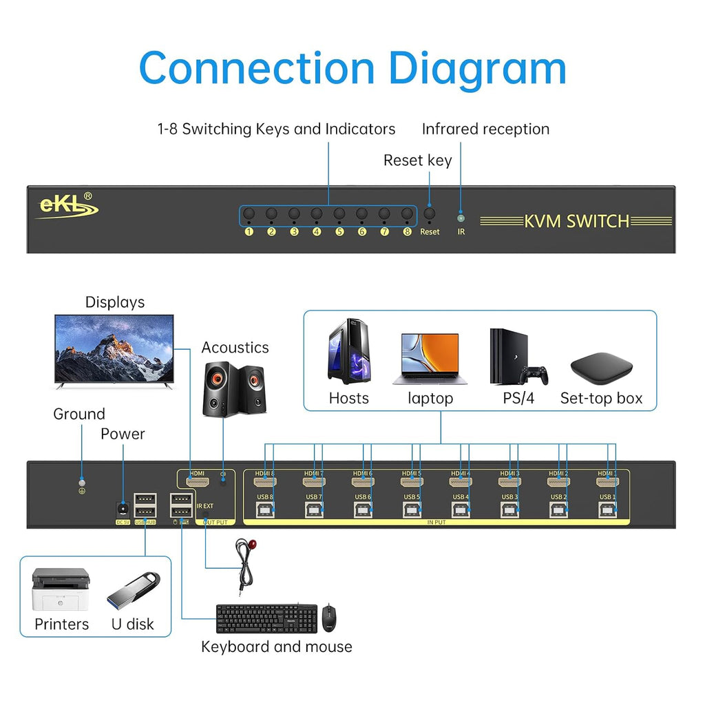 eKL 8 Port HDMI KVM Switch Supports 3.5mm Audio Extractor 4K@60Hz 4:4:4 Hotkeys Swapping 8 in 1 Out 8 PCs Sharing with One Set of Keyboard and Mouse