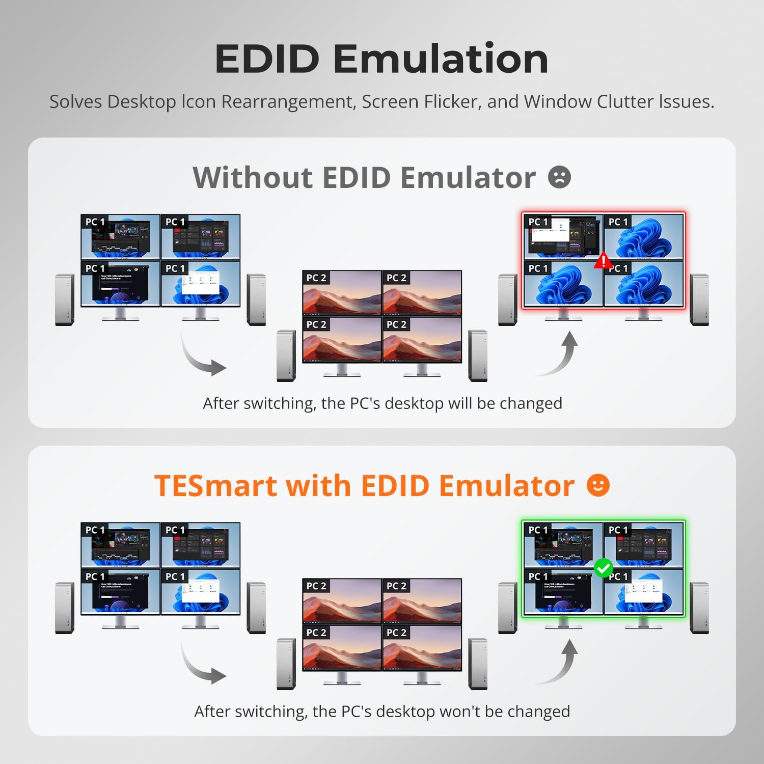 TESmart 4K@60Hz KVM Switch 4 Monitors 2 Computers USB 3.0, Quad Monitor KVM Docking Station, DP+HDMI KVM Switch with EDID Emulators, Gigabit Network, Hotkey Switch, Audio & Mic with All Input Cables