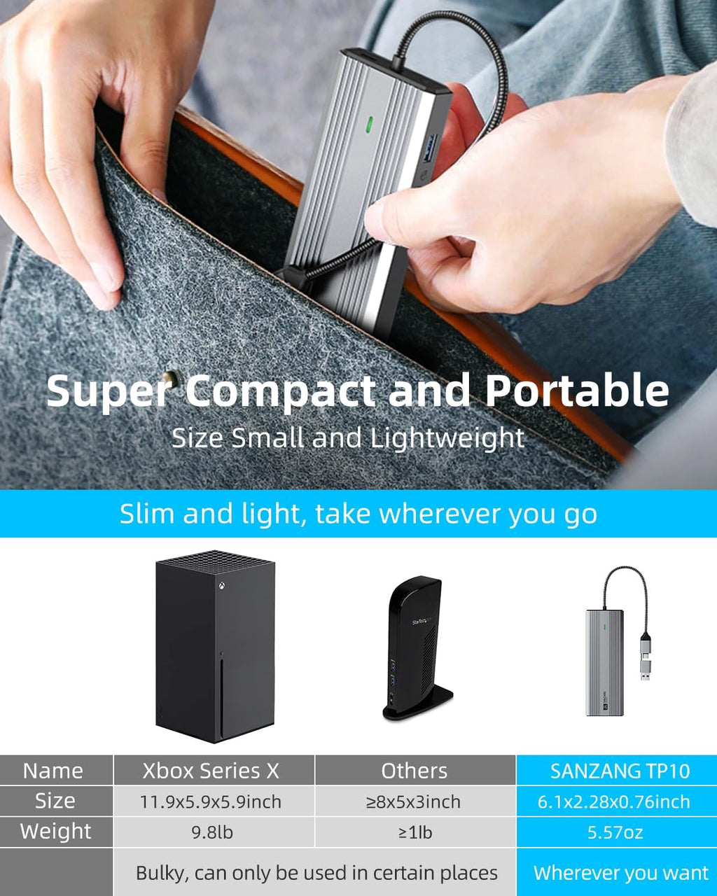 SAN ZANG MASTER Displaylink Dock,Displaylink Docking Station Dual Monitor,10Gbps USB C hub for MacBook M1/M2/M3/Windows,Laptop hub with 2 HDMI 4K,2 PD 4K, Ethernet,USB 3.2,Mic/Audio,100W PD
