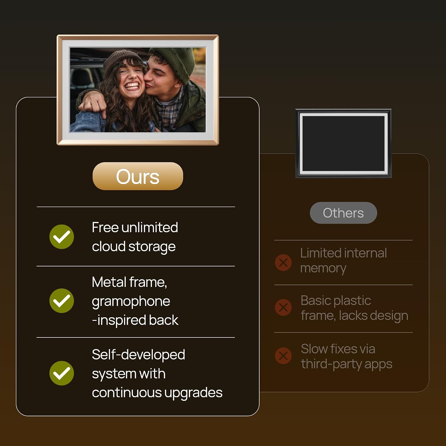 ARZOPA D10 Metal Digital Picture Frame Free Cloud Storage No Subscription 10.1' HD Anti-Glare Touchscreen Load Photos & Videos from Phone Ideal for Thoughtful Gifting Exquisite - Champagne Gold