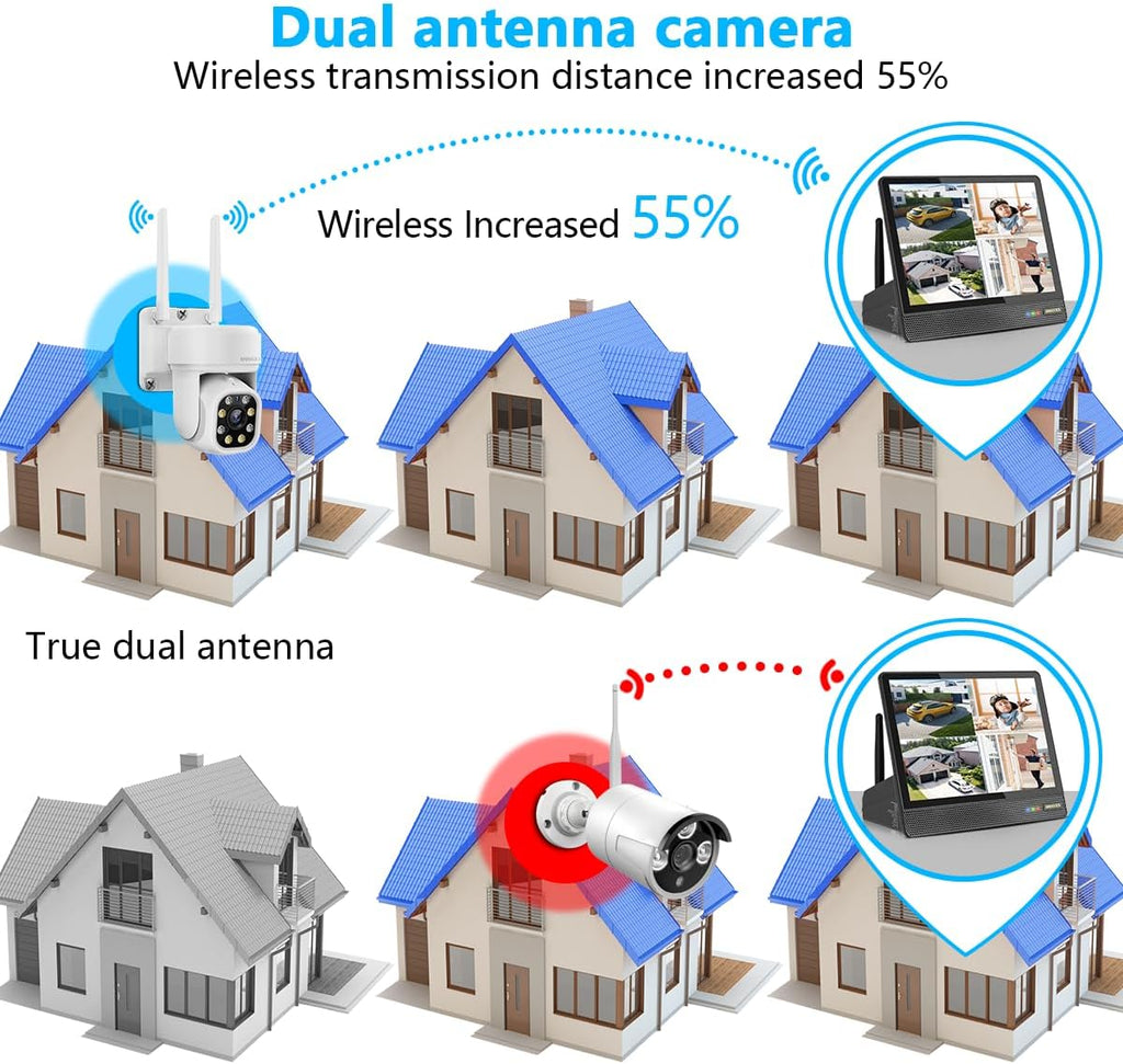 (2026 Update) 5MP PT Wireless Security Camera System with Monitor, AI Human Tracking, Dual-Band 2.4G&5G WiFi, 130° Wide Angle, 2-Way Audio, No Monthly Fee, NVR Home Security Kit