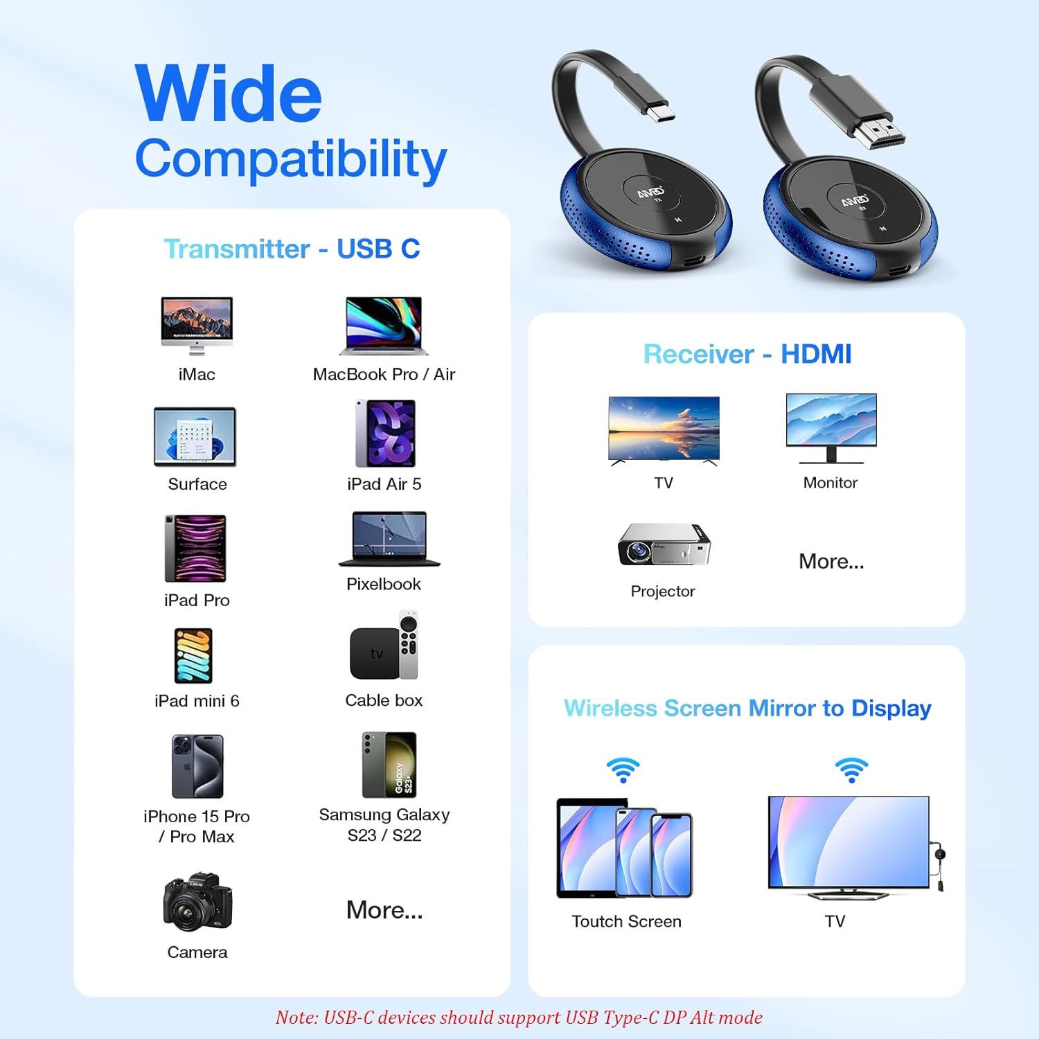AIMIBO USB C Wireless Transmitter and HDMI Receiver 4K, 2.4/5G HDMI Wireless Extender 165FT/50M, Cast Video and Audio from Laptop, MacBook, Surface, i-Pad, i-Phone 15/16 to Monitor, Projector, HDTV