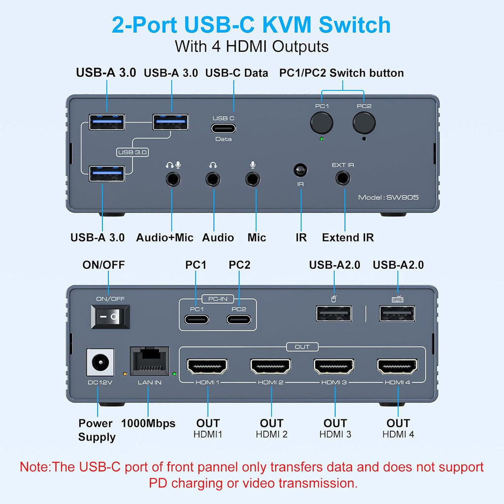 Thunderbolt KVM Switch Docking Station for Macbooks 4 Monitors 2 Computers HDMI 4K60Hz Displaylink USB C Dock for Laptops/Desktop Share 4xHDMI USBA/C Ethernet Audio Support Extended/Copy Mode