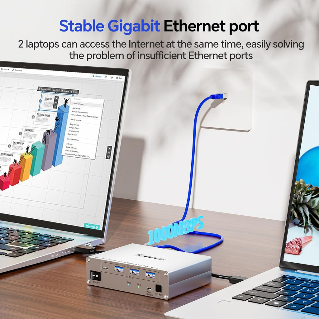 KCEVE 15-in-1 KVM Switch USB C Docking Station, USB 3.0 KVM Switch 2 Monitors 2 Laptops HDMI 4K@60Hz, 80W PD, 5Gbps, MST, Gigabit Ethernet, SD/TF Card, Wired Remote(4K USB C HDMI 2 in 2 Out KVM)