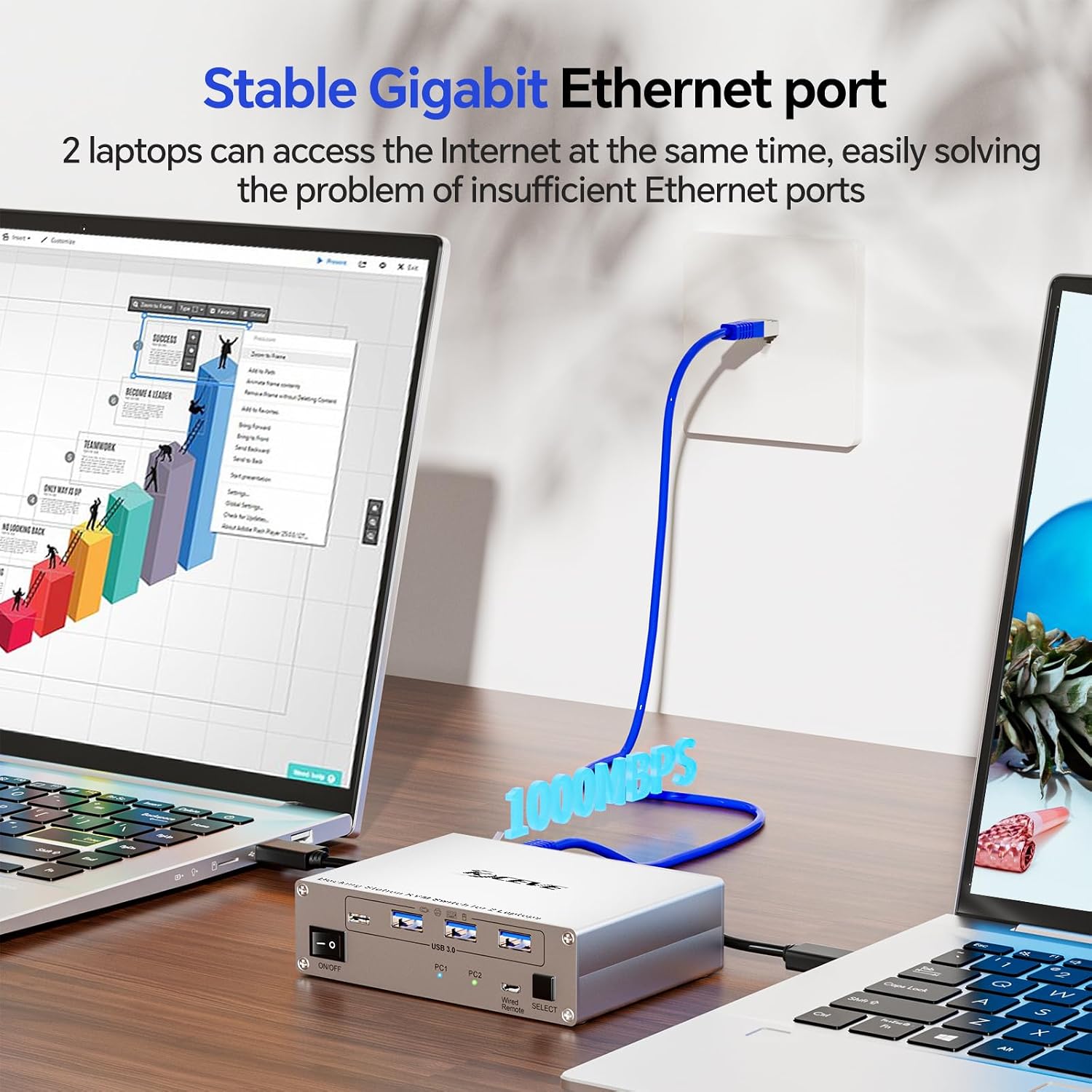KCEVE 15-in-1 KVM Switch USB C Docking Station, USB 3.0 KVM Switch 2 Monitors 2 Laptops HDMI 4K@60Hz, 80W PD, 5Gbps, MST, Gigabit Ethernet, SD/TF Card, Wired Remote(4K USB C HDMI 2 in 2 Out KVM)