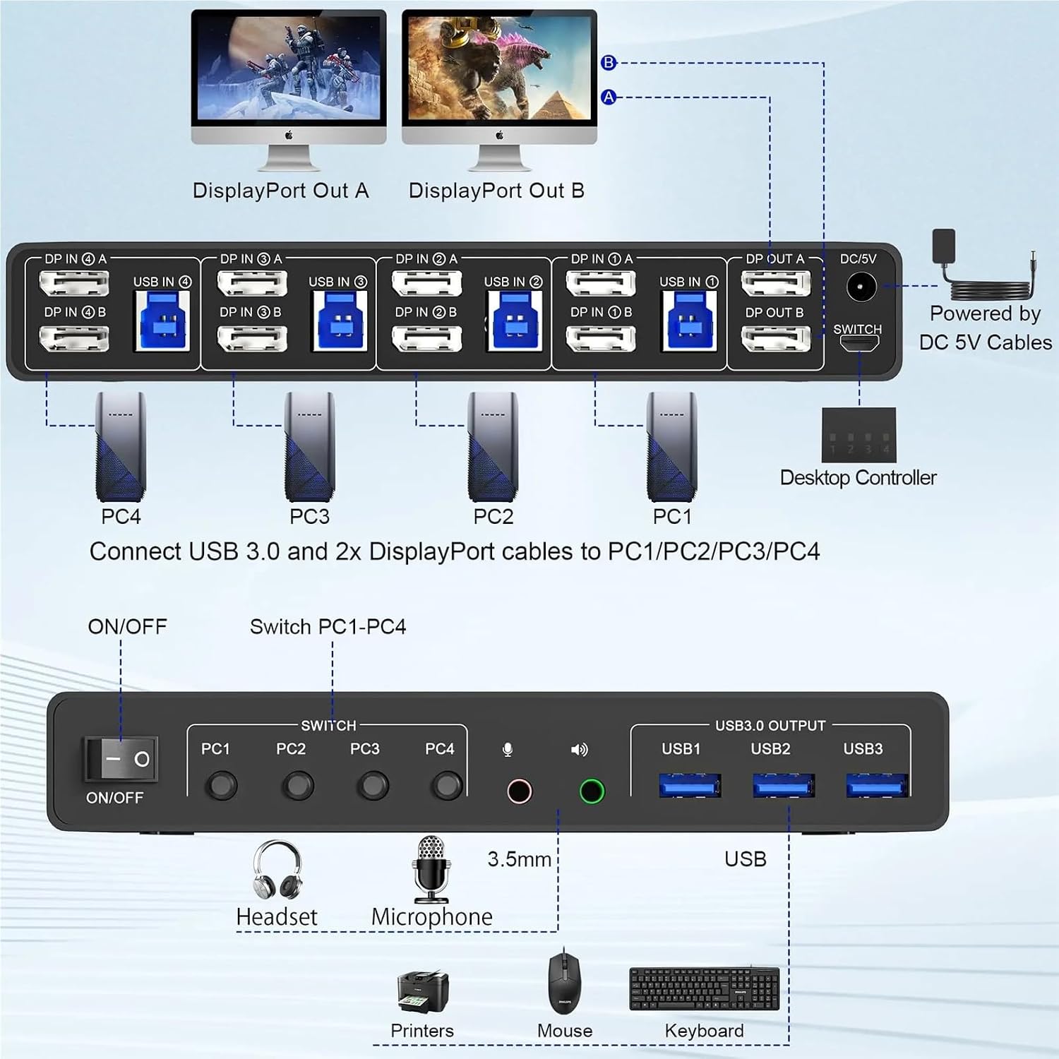 8K@60Hz Displayport USB3.0 KVM Switch 2 Monitor for 4 Computer, DP1.4 Switch 4 Port with Audio Microphone Output 3 USB 3.0 Ports(US Power Adapter)
