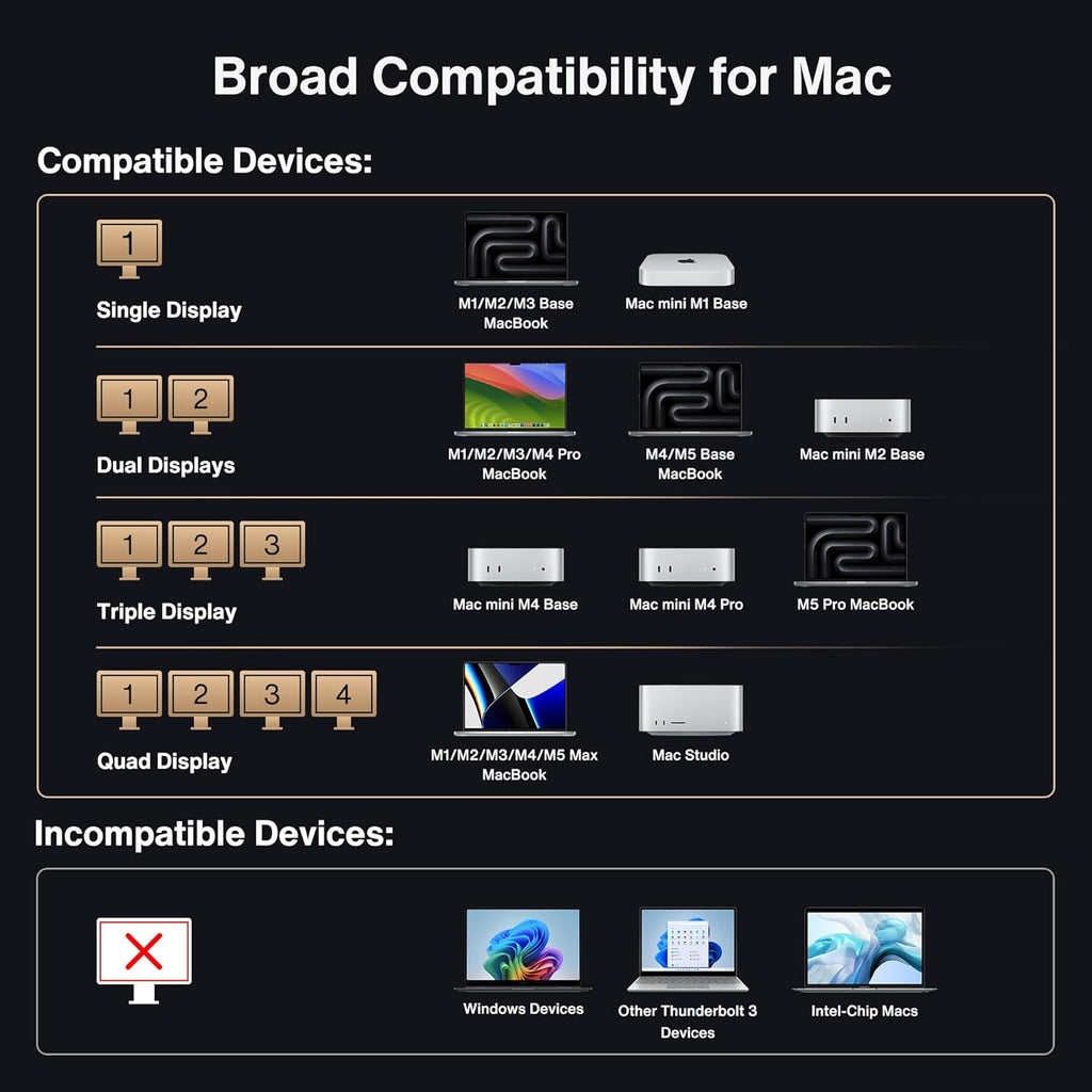 iVANKY 26-in-1 FusionDock Ultra Compatible with Thunderbolt 5, 10GbE MacBook Docking Station, Quad 6K/Triple 8K Display Dock for Mac M1-M5 Pro/Max, 120Gbps, 240W (Incompatible with Windows)