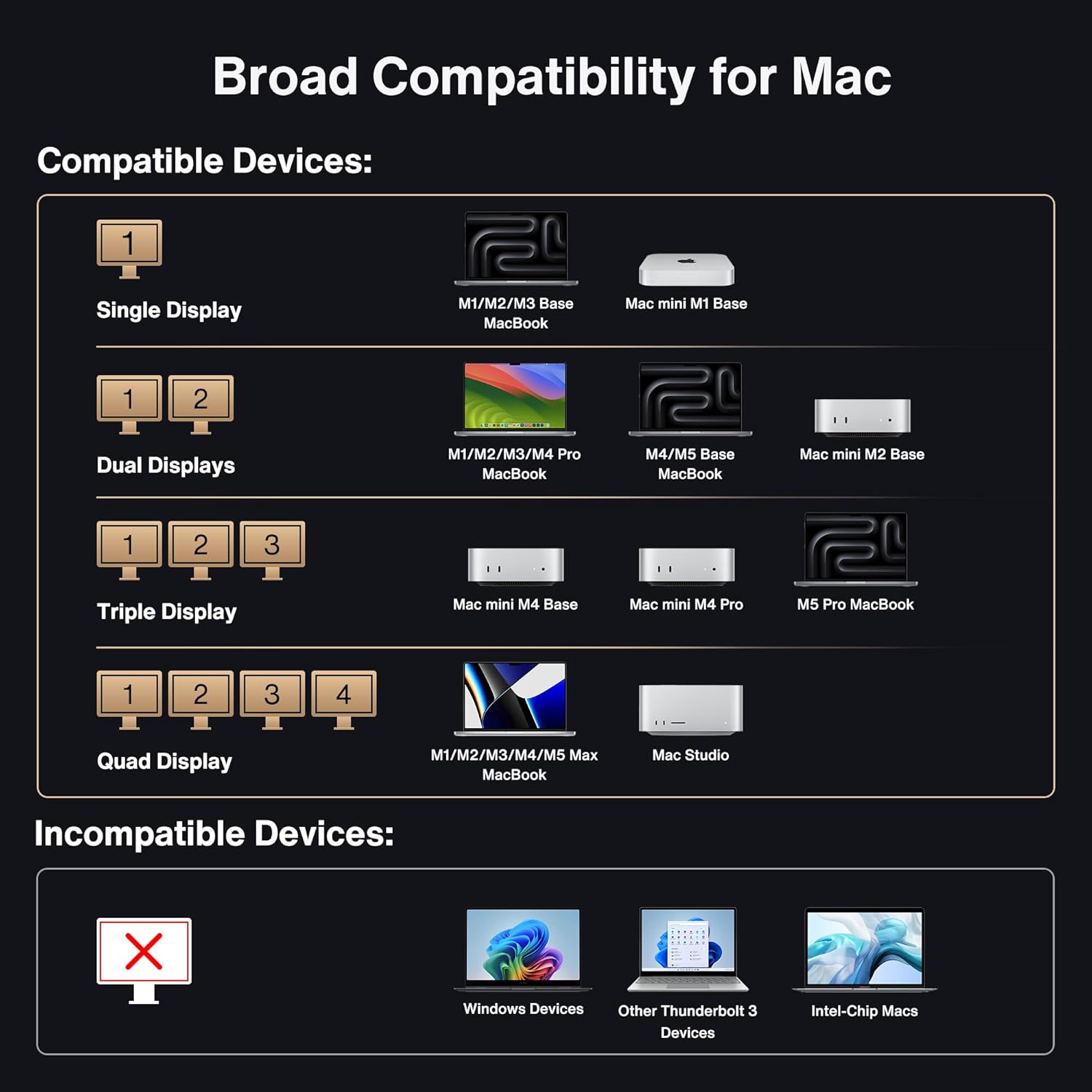 iVANKY 26-in-1 FusionDock Ultra Compatible with Thunderbolt 5, 10GbE MacBook Docking Station, Quad 6K/Triple 8K Display Dock for Mac M1-M5 Pro/Max, 120Gbps, 240W (Incompatible with Windows)