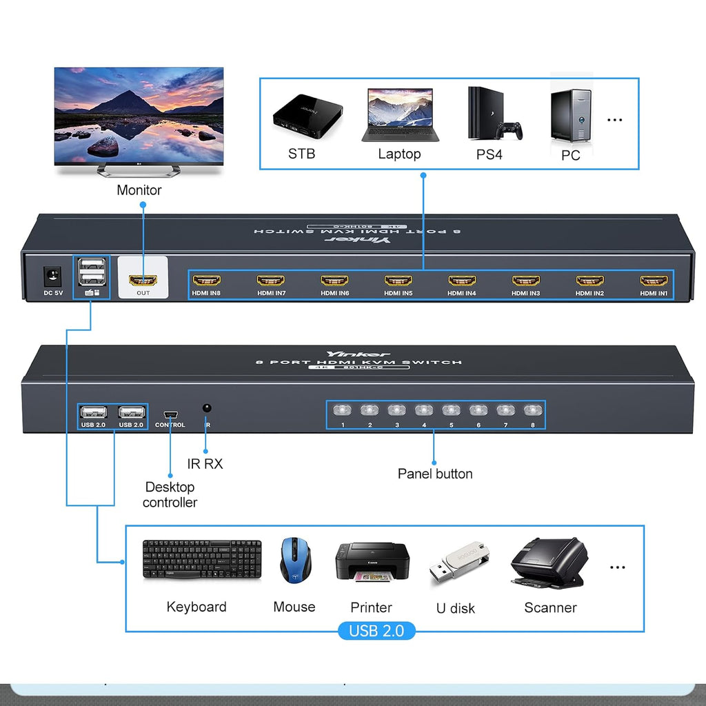 1U Rackmount KVM Console HDMI 8 Port + Cables, 4K@30Hz USB HDMI KVM Switch 8x1 + 4 USB Hubs + Wired Desktop Selector + Remote + Rack Mount Ears