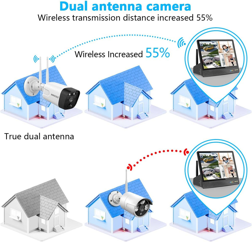 (2026 Update) 5MP PT Wireless Security Camera System with 10' Monitor & NVR, AI Human Tracking, Dual-Band 2.4G&5G WiFi, 2-Way Audio, 500GB HDD, No Monthly Fee, All-in-One Home Security Kit