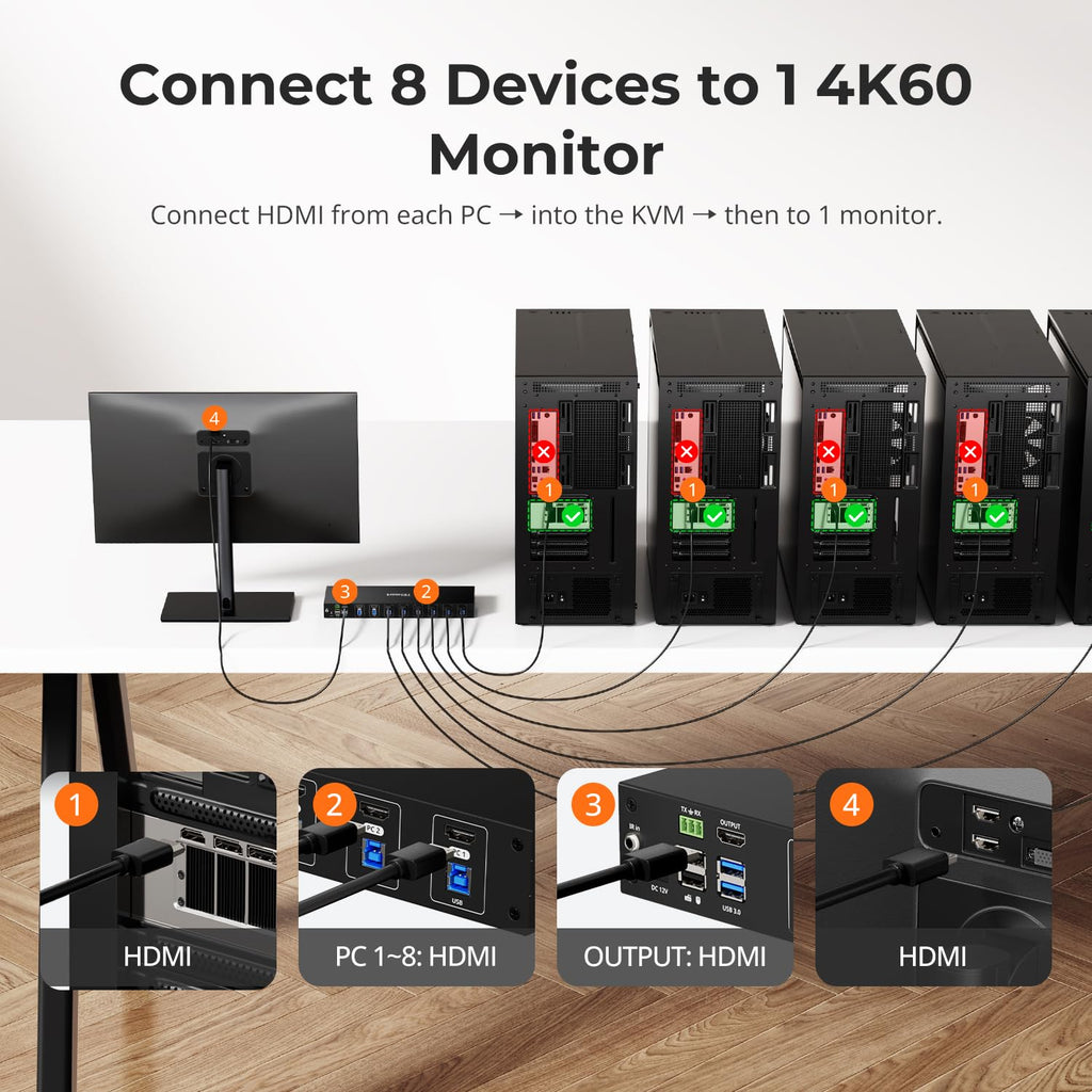 TESmart USB 3.0 HDMI KVM Switch 8 Port 4K@60Hz, 8X1 Rackmount KVM Enterprise-Grade EDID Emulator | Hotkey Switch | RS232 | LAN Port | IR Remote | IP Control | Auto Scan | with 8 Pcs 5ft KVM Cable