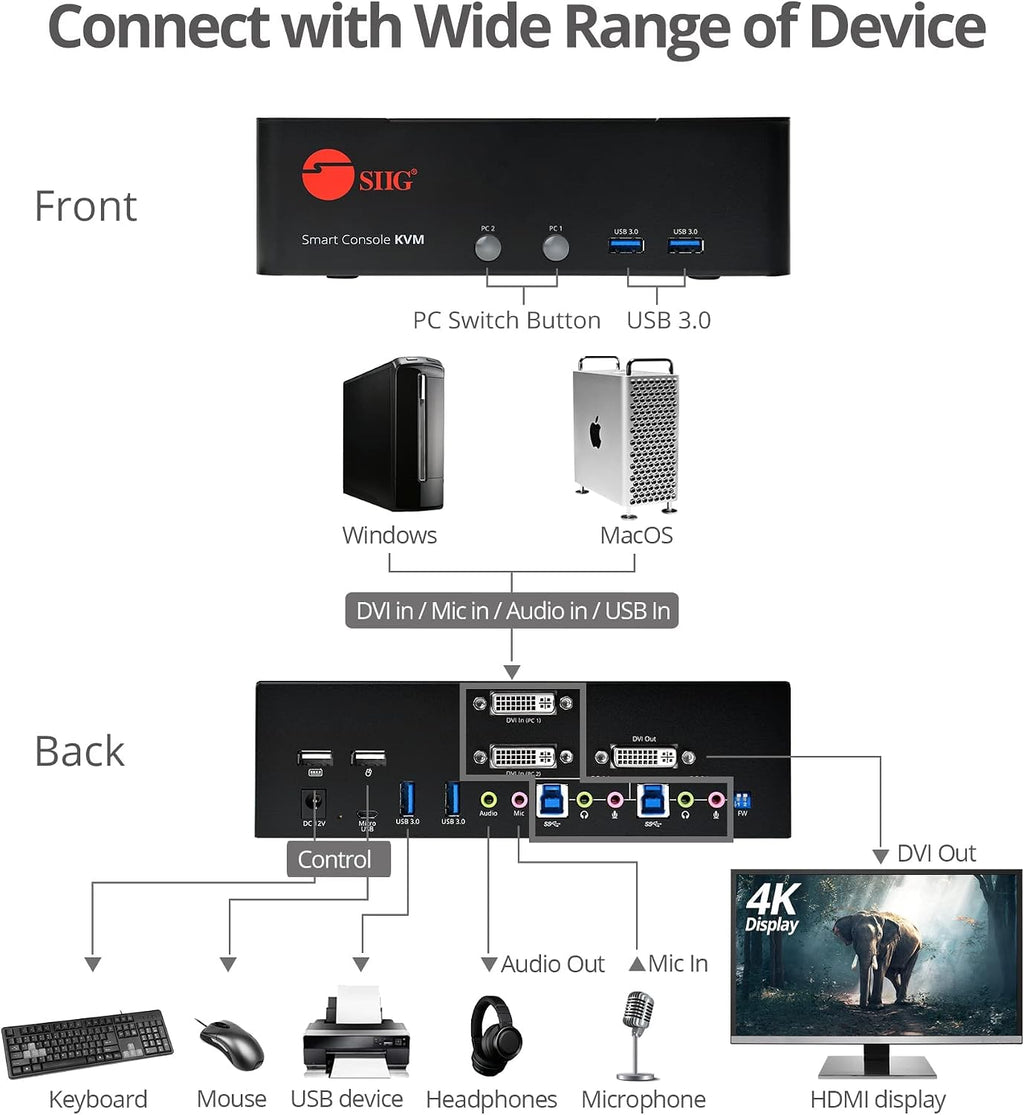 SIIG 2-Port DVI Dual-Link KVM Switch Smart Console with USB 3.0 Multi-Media (CE-DV0111-S1)