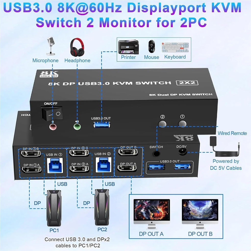 8K@60Hz USB 3.0 Displayport KVM Switch 2 Monitors 2 Computers, DP 1.4 Dual Monitor KVM Switch with Audio Microphone 3 USB Port(EU Plug Adapter)