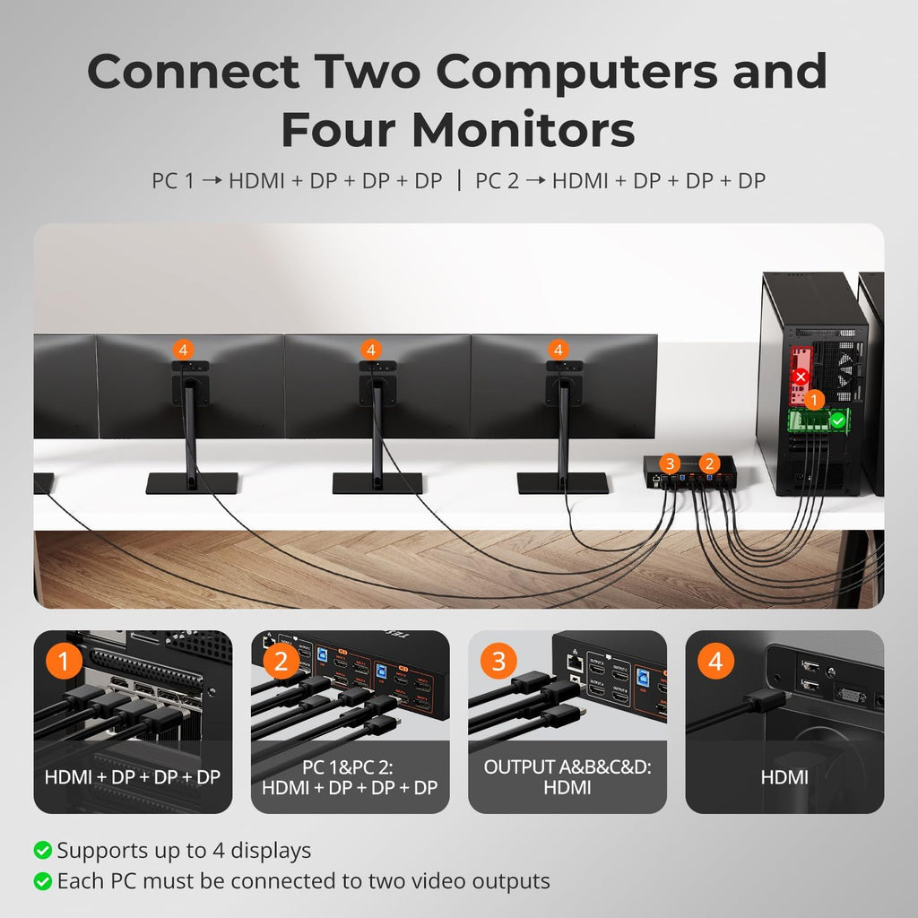 TESmart 4K@60Hz KVM Switch 4 Monitors 2 Computers USB 3.0, Quad Monitor KVM Docking Station, DP+HDMI KVM Switch with EDID Emulators, Gigabit Network, Hotkey Switch, Audio & Mic with All Input Cables