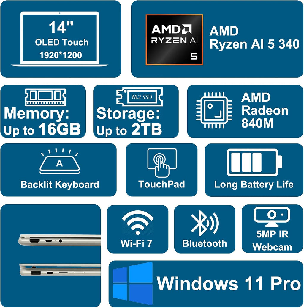 Lenovo Yoga 7 2-in-1 Laptop 14' WUXGA OLED Touch (100% DCI-P3, 600nits HDR) AMD 6-core Ryzen AI 5 340 (Up to 50 Tops) 16GB DDR5 1TB SSD for Designer Business Professional Win11Pro ICP Hub