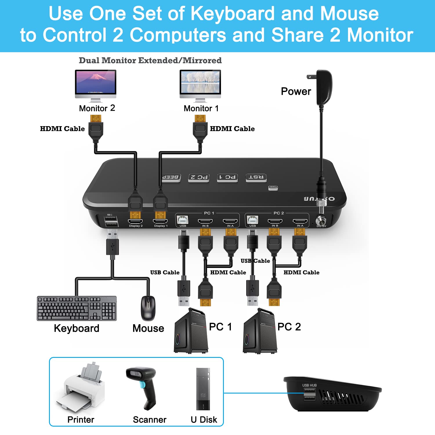 HDMI KVM Switch Dual Monitor, 2 Port KVM Switch Dual Monitor Keyboard Video Mouse Peripherals Switcher with 2 USB 2.0 Hub for 2 Monitors 2 Computers
