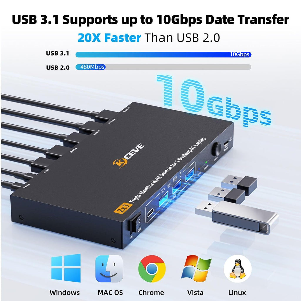 KCEVE Triple Monitor KVM Switch for 1 Laptop 1 Desktop, USB 3.1 KVM Switch 3 Monitors 2 Computer USB C HDMI DP Share 4 USB Device, 100W PD, 4K@60Hz, MST, Wired Remote(4K USB C DP HDMI 2 in 3 Out KVM)