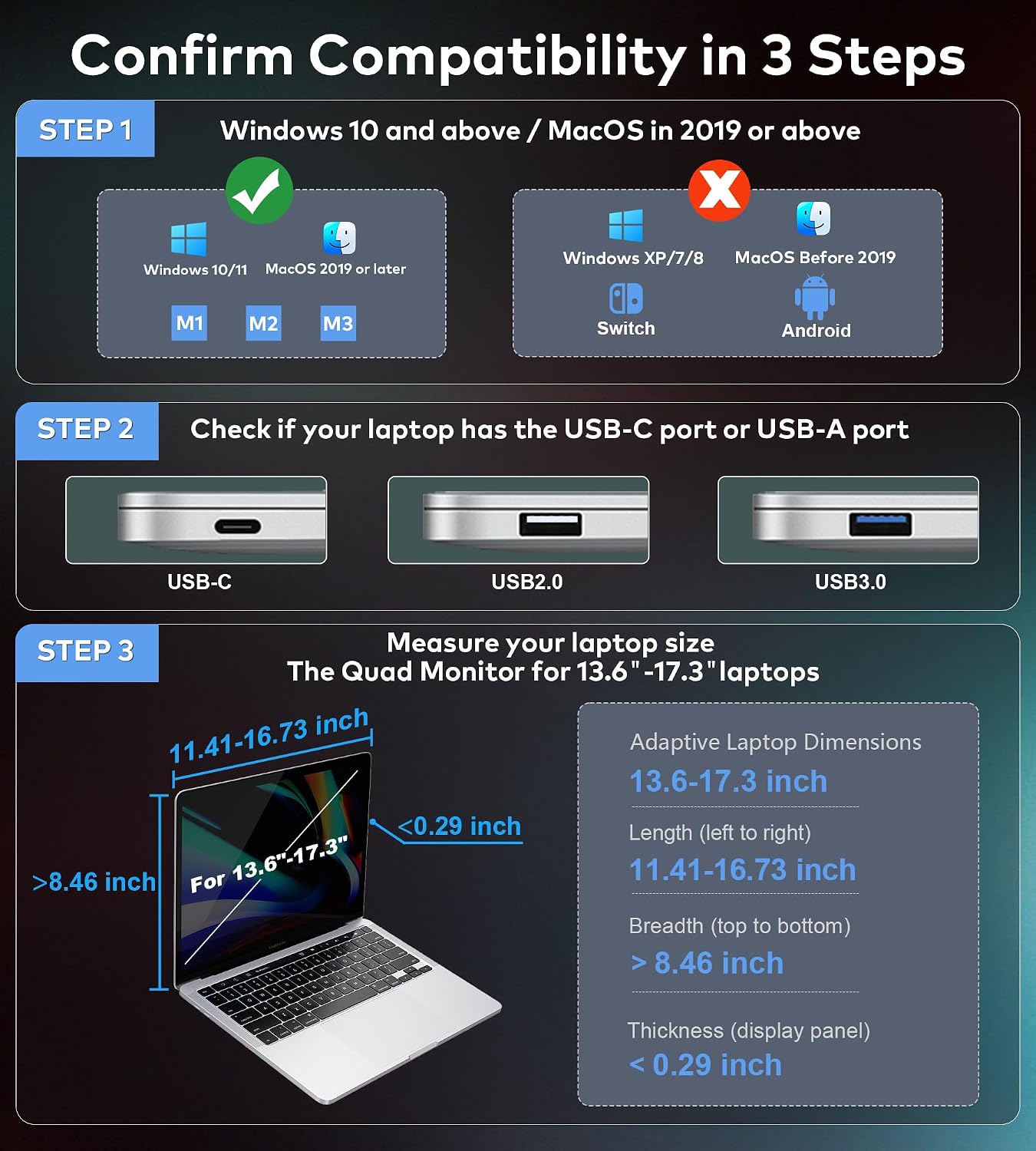 14' Laptop Screen Extender Monitor Portable, Quad Monitor, Just 1 Cable for 3 Screens, FHD 1080P IPS Laptop Extender Compatible with Wins/Mac(M1 M2 M3) for 13.6' - 17.3' Laptops