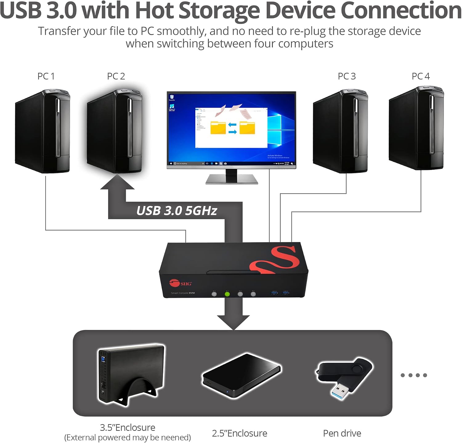 SIIG 4-Port DVI Dual-Link KVM Switch Smart Console with USB 3.0 Multi-Media (CE-DV0211-S1)