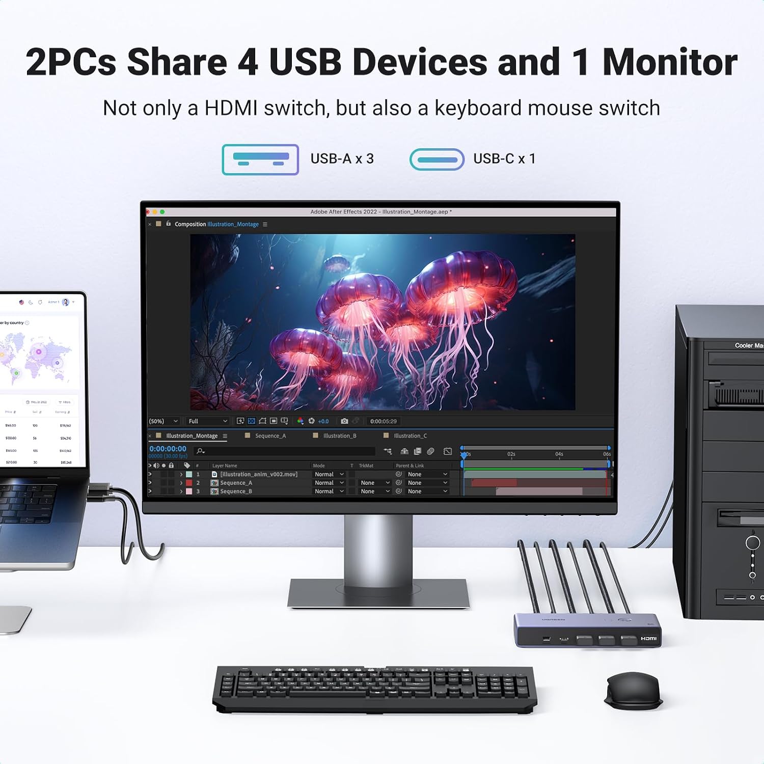 UGREEN KVM Switch 1 Monitor 2 Computers Share 4 USB Ports Bundle with 8K@60Hz HDMI KVM Switch with 4 USB 3.0 Ports (3 USB-A + 1 USB-C)