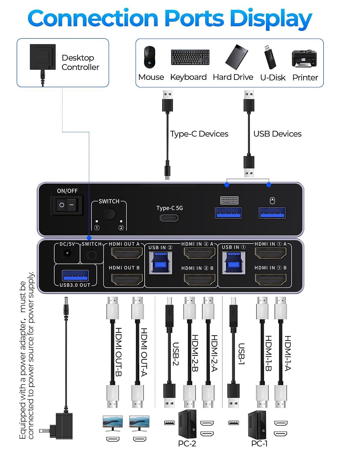 USB 3.0 HDMI KVM Switch 2 Monitors 2 Computers, 8K@60Hz Dual Mode Switching, with 3 USB 3.0 Port, Desktop Controller and 2 USB Cables