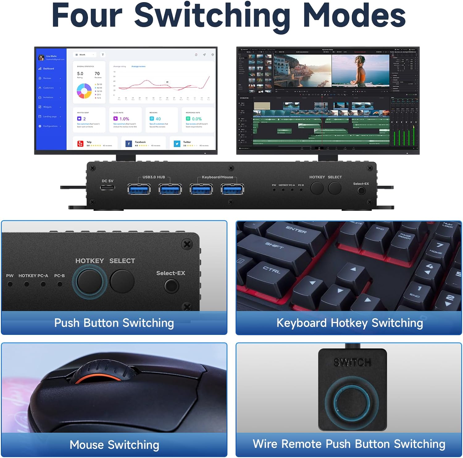 Kvm Switch HDMI 2 Monitors 2 Computers Edid Emulator 4k 144hz Hotkey Switching Dual Monitor kvm Switch hdmi edid 2 Monitors 2 Computers 1440P 120Hz 144hz 165hz 240hz FreeSync G-SYNC