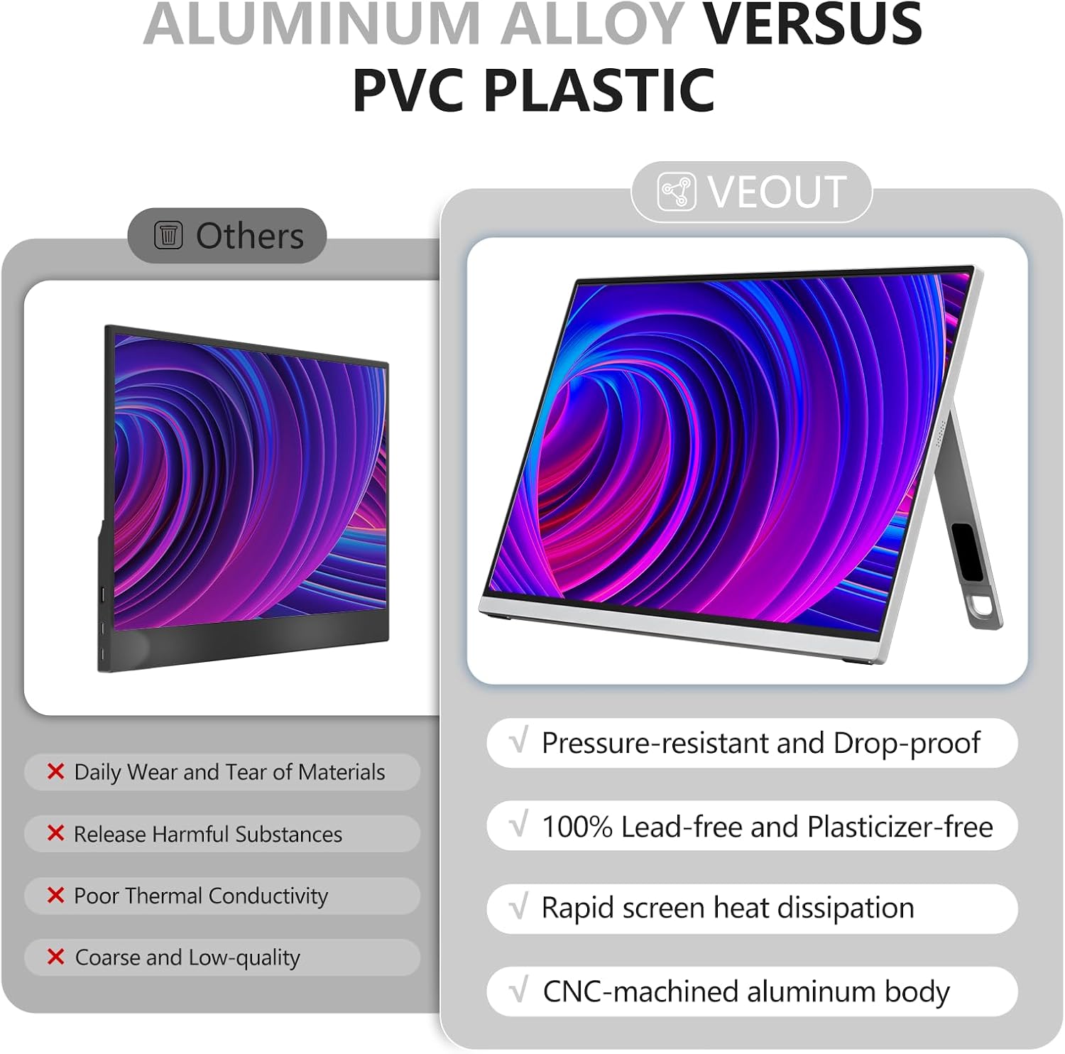 Veout External Second Screen for MacBook Pro (Silver), 1920x1200 IPS 16 inch Travel Monitor with Aluminum Metal Stand, Dual Type-C/Mini HDMI 16:10 Portable Display for iMac/Laptop/Mini PC
