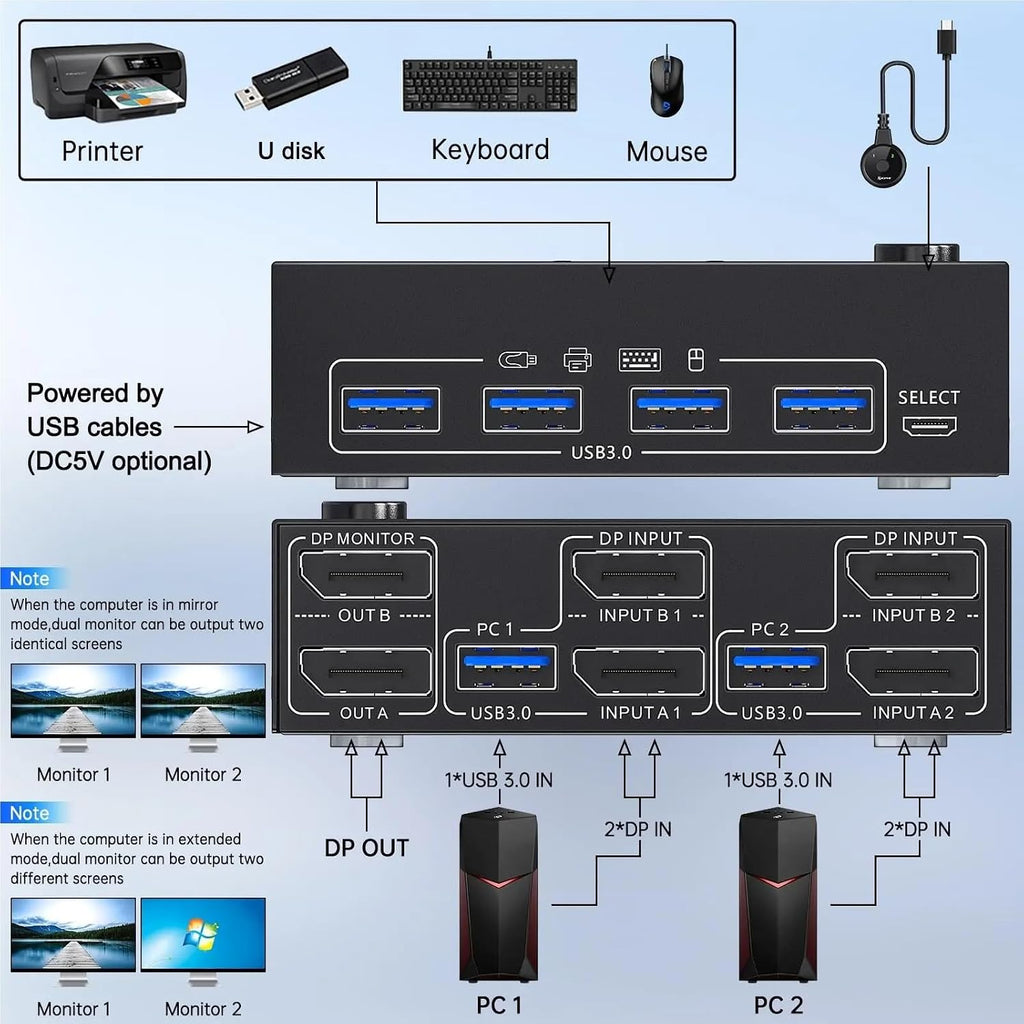 8K USB 3.0 Displayport KVM Switch 2 Monitors 2 Computers 8K@30Hz 4K@144Hz,Dual Monitor DP 1.4 KVM Switches with 4 USB 3.0 Port(202DP-USB 3.0)