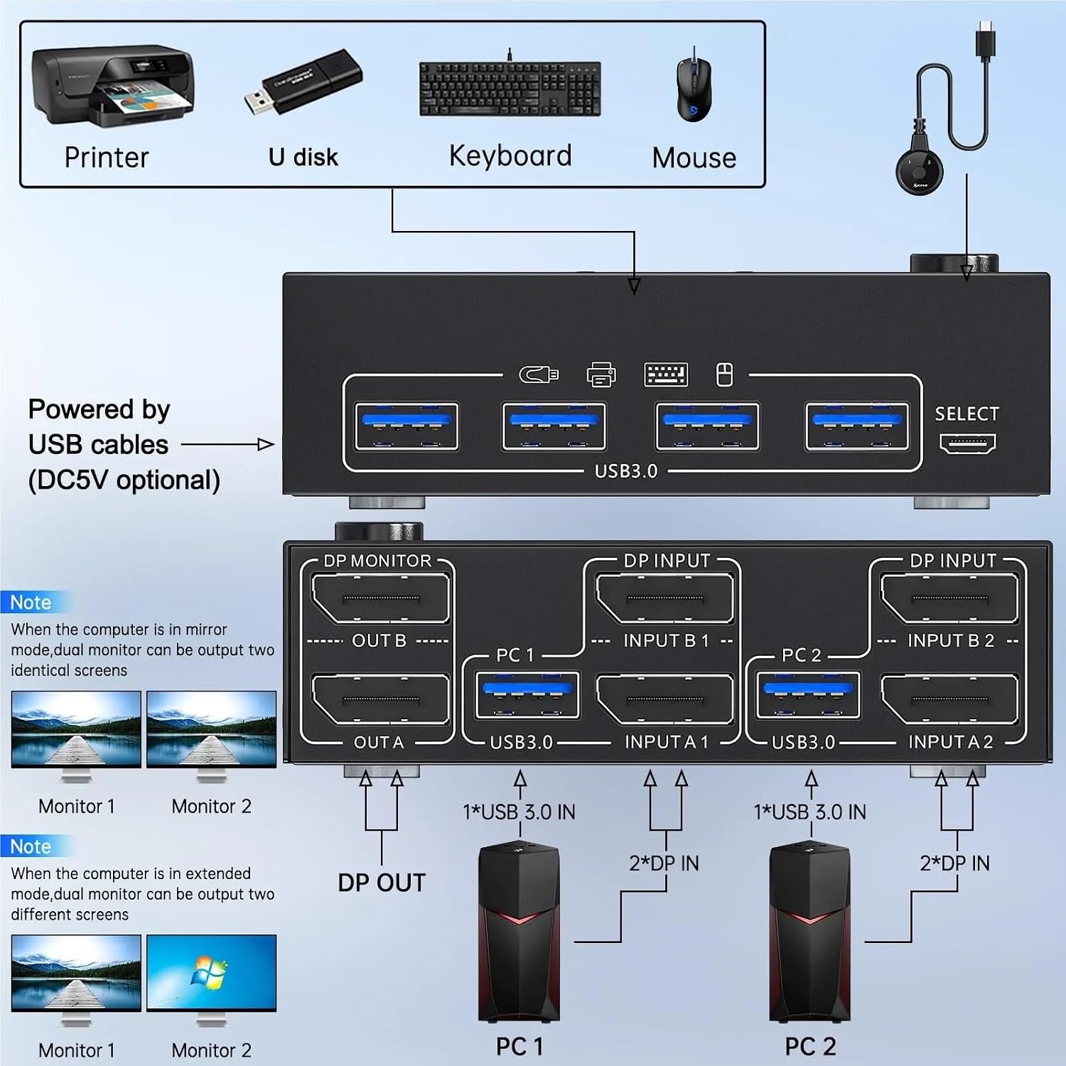 8K USB 3.0 Displayport KVM Switch 2 Monitors 2 Computers 8K@30Hz 4K@144Hz,Dual Monitor DP 1.4 KVM Switches with 4 USB 3.0 Port(202DP-USB 3.0)